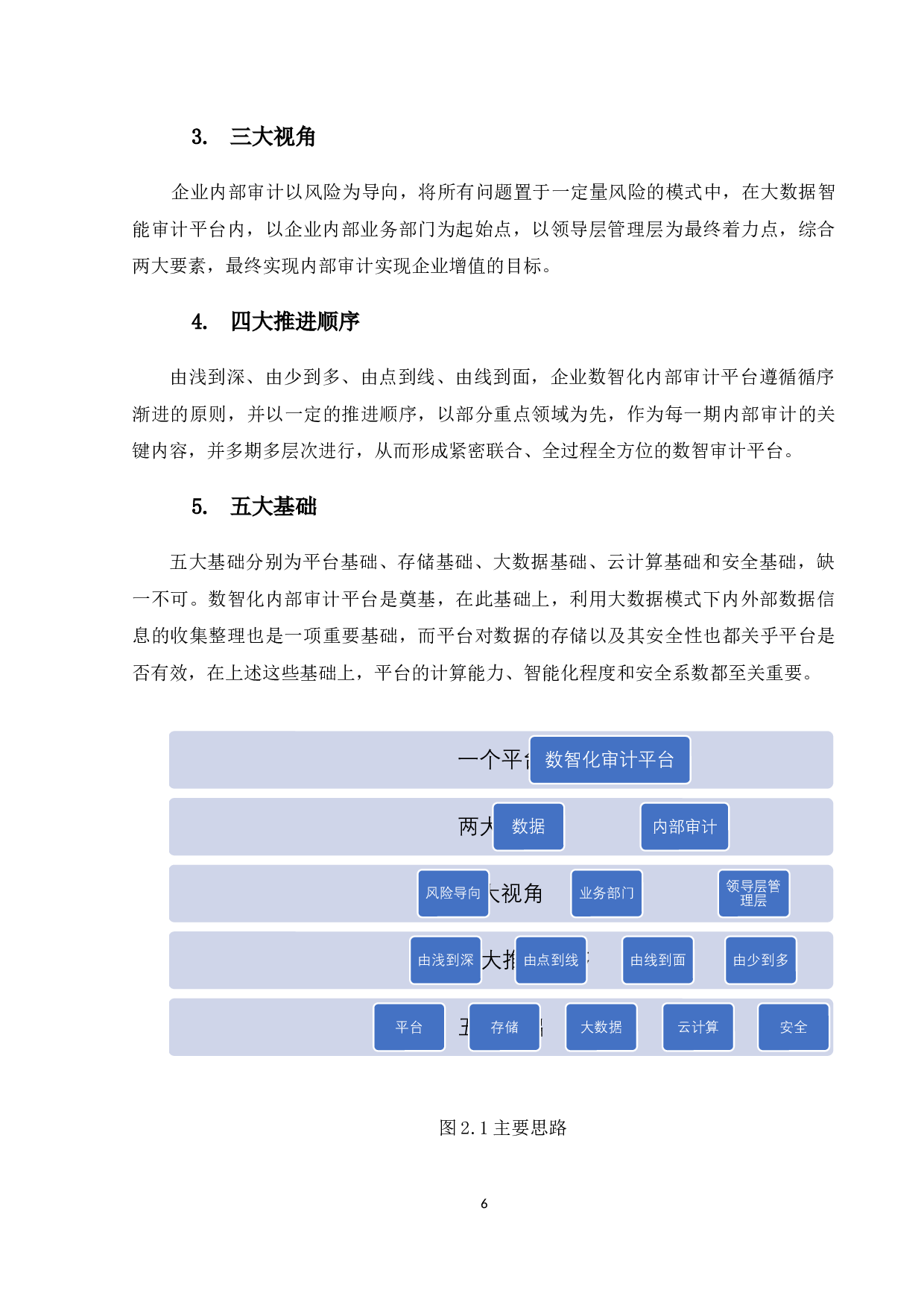 企业数智化内部审计的应用研究-14557字.docx 第10页