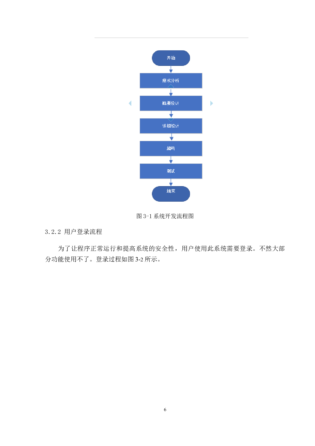 基于SSM的图书在线交易网站的设计与实现-10082字.doc 第9页