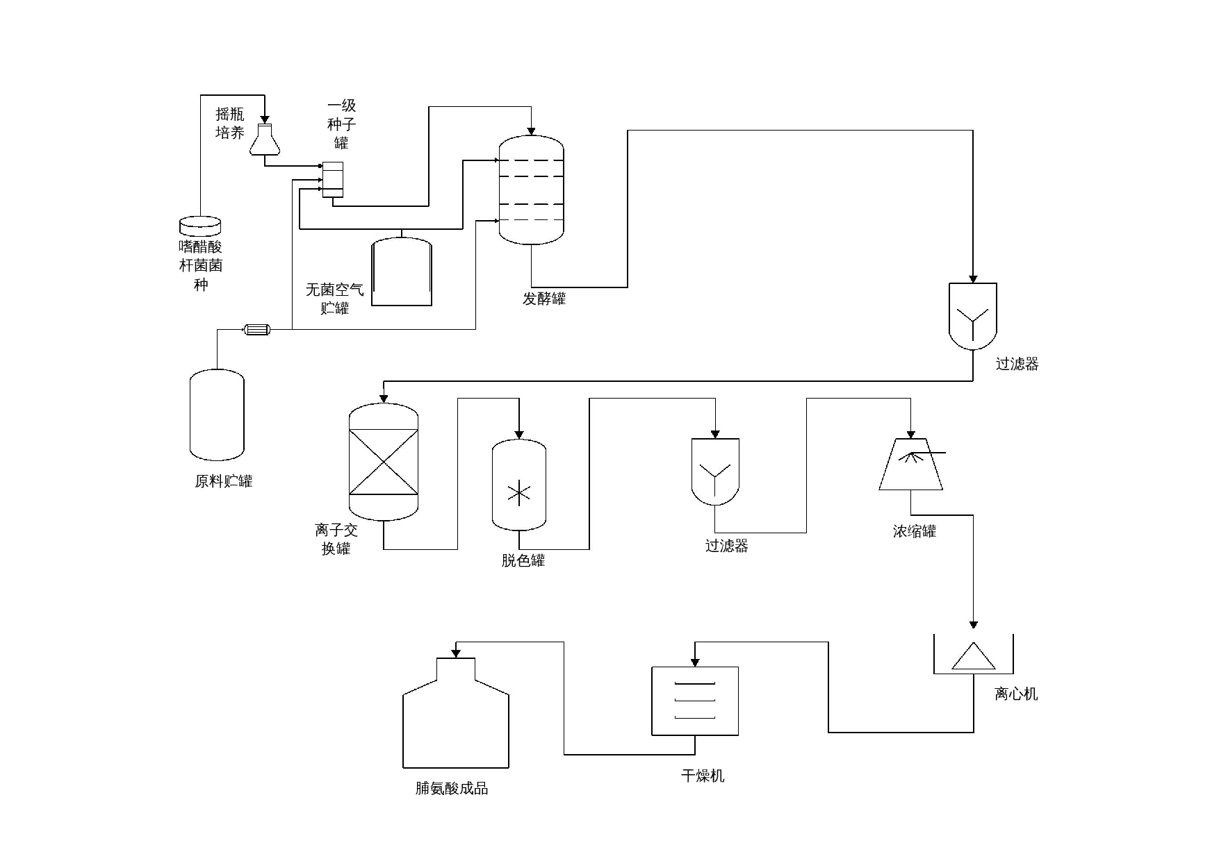 电机搅拌轴视镜组合件冷却管热电偶结口底轴承放料口底座-58字.docx 第1页