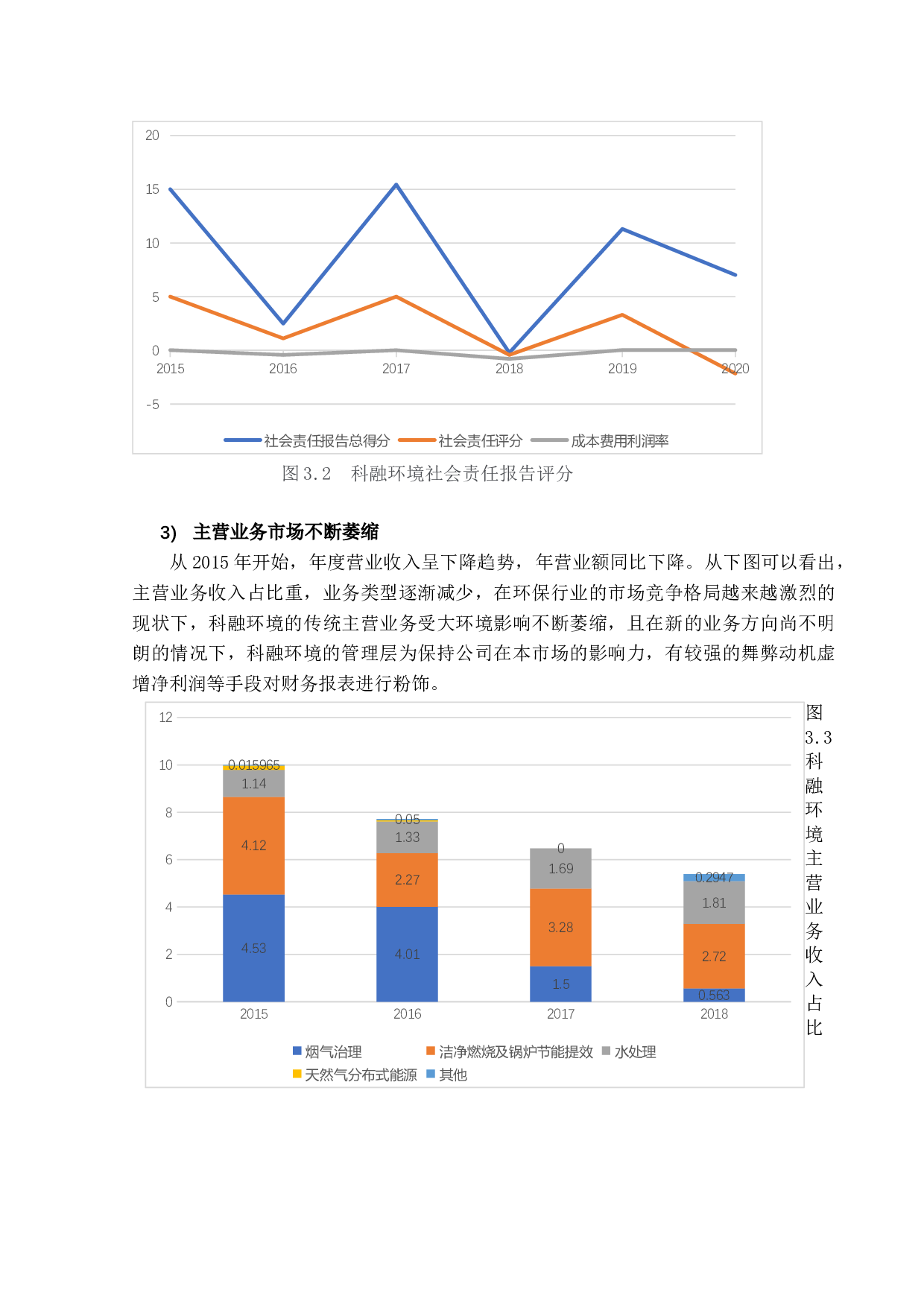 碳中和背景下社会审计风险及对策-11788字.docx 第10页