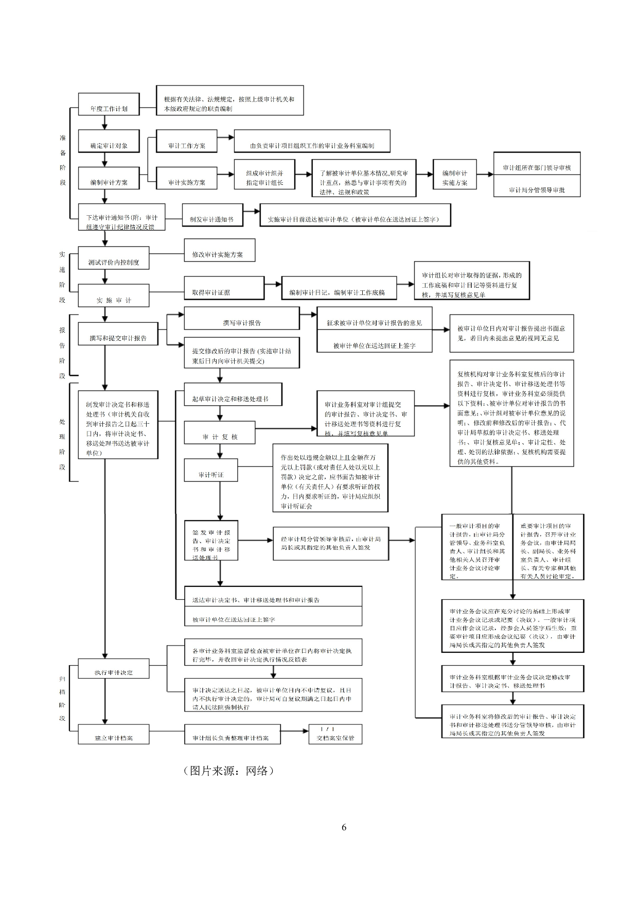COSO风险管理整合框架在政府审计中的应用研究-14714字.doc 第10页
