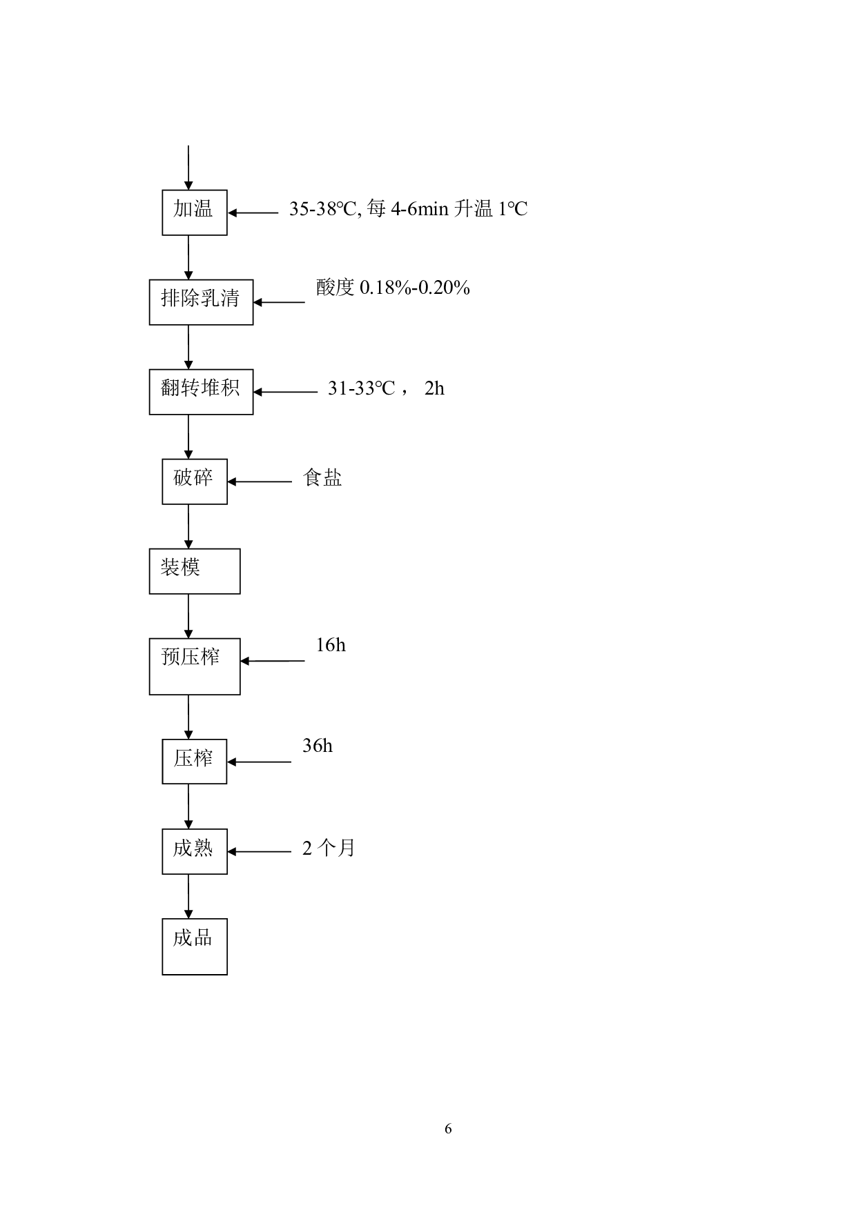 年产1000吨乳酪生产车间设计-7664字.doc 第9页