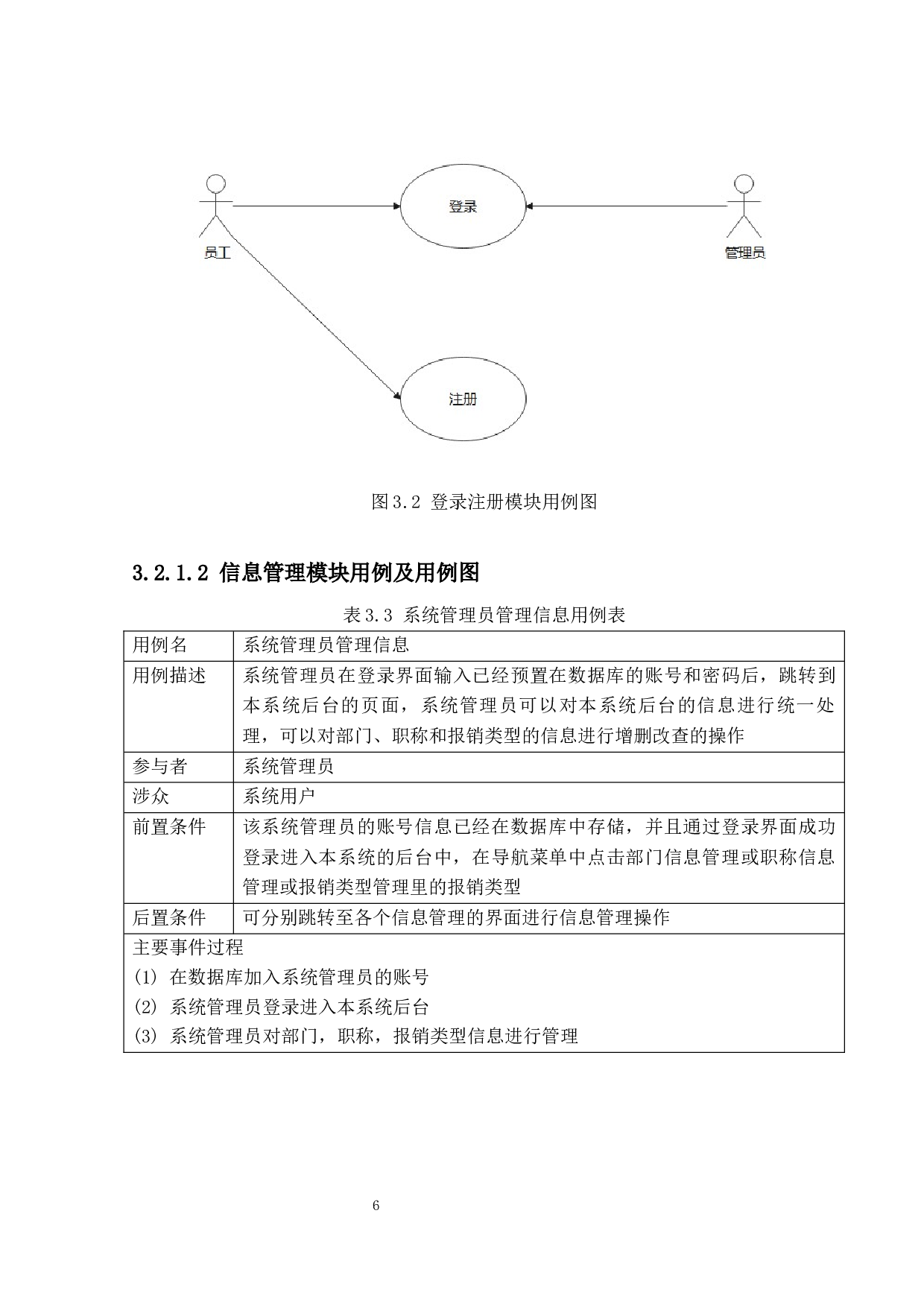 基于springboot的费用报销系统的设计与实现-12697字.docx 第10页