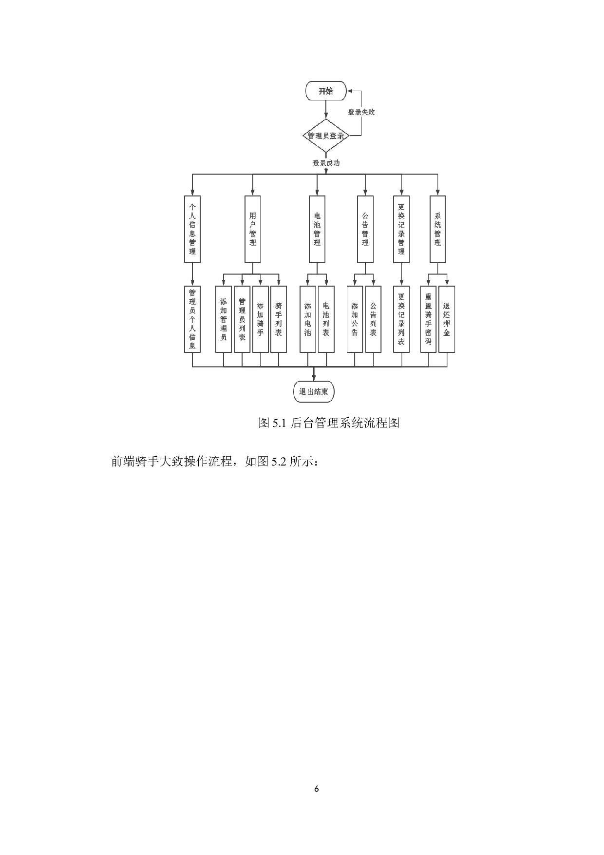 基于SpringBoot的电池信息管理系统的设计与实现-15236字.doc 第10页