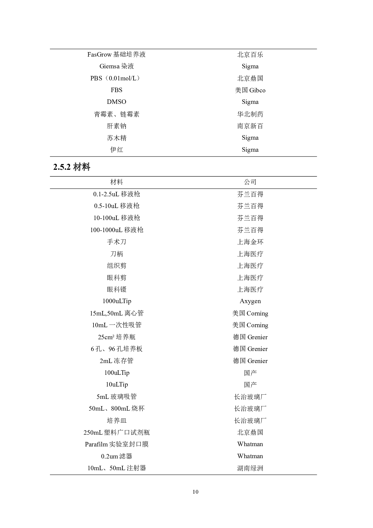 1年产1.5万袋脐带间充质干细胞生产车间的设计-9915字.docx 第9页