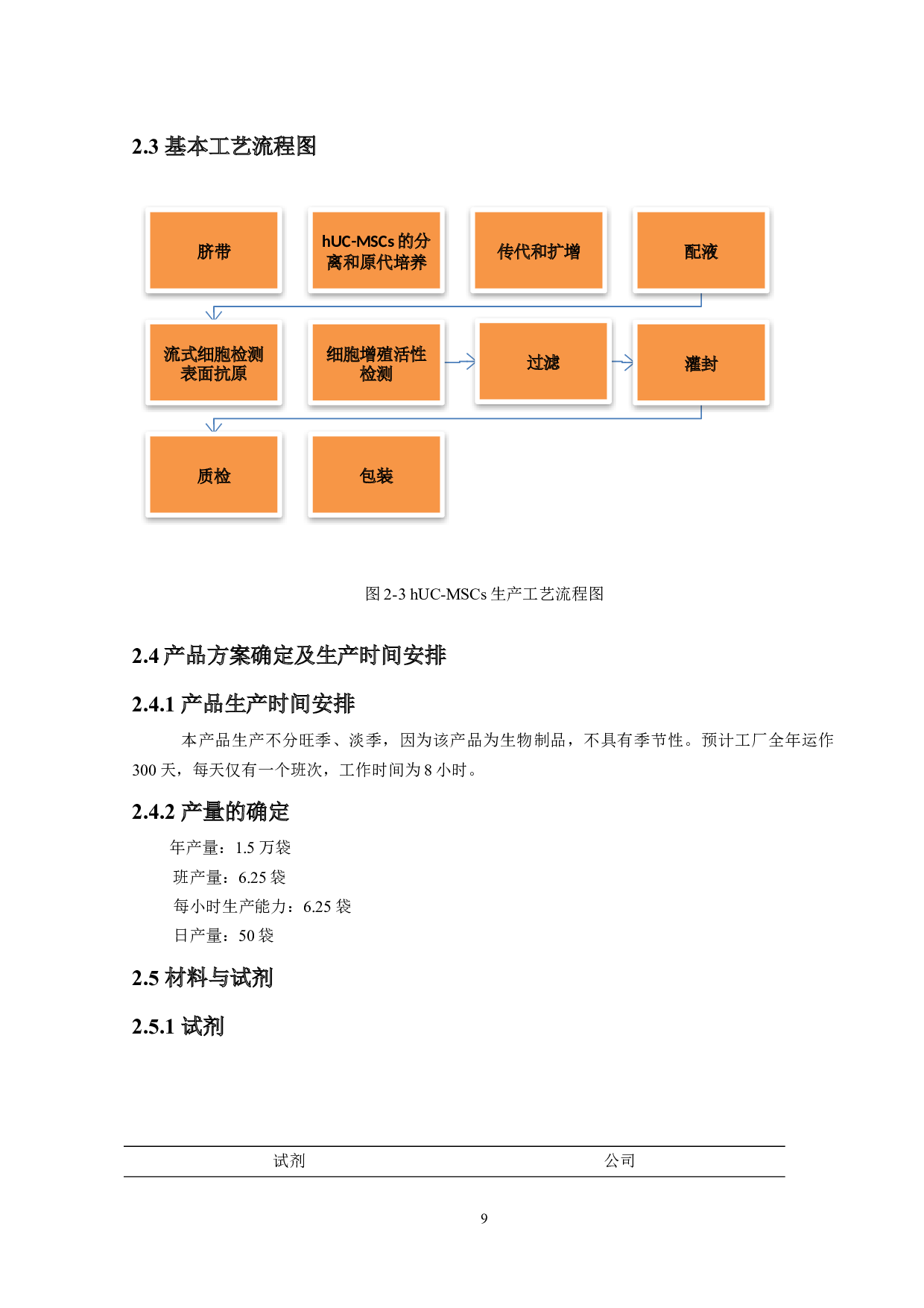 1年产1.5万袋脐带间充质干细胞生产车间的设计-9915字.docx 第8页