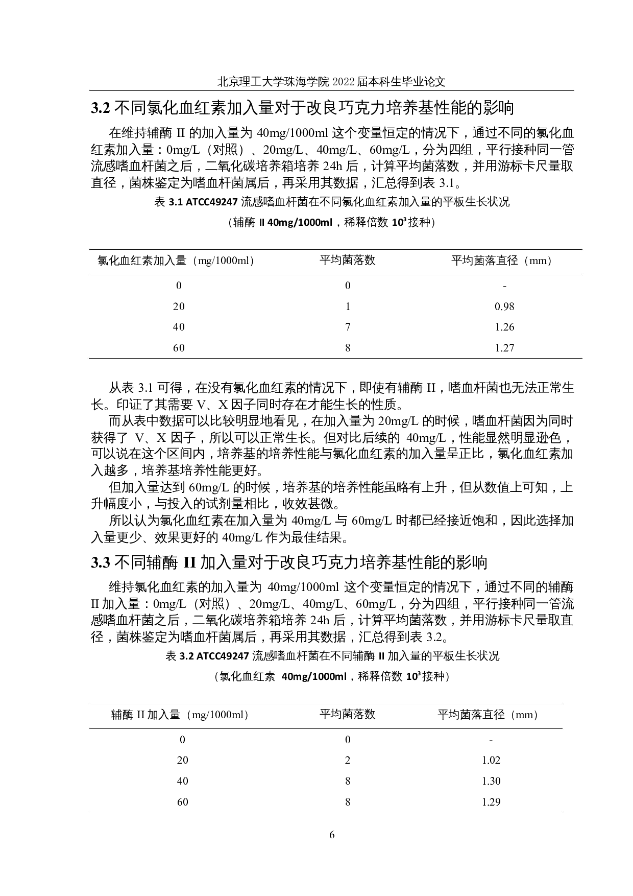 嗜血杆菌巧克力培养基配方优化研究-10829字.docx 第10页