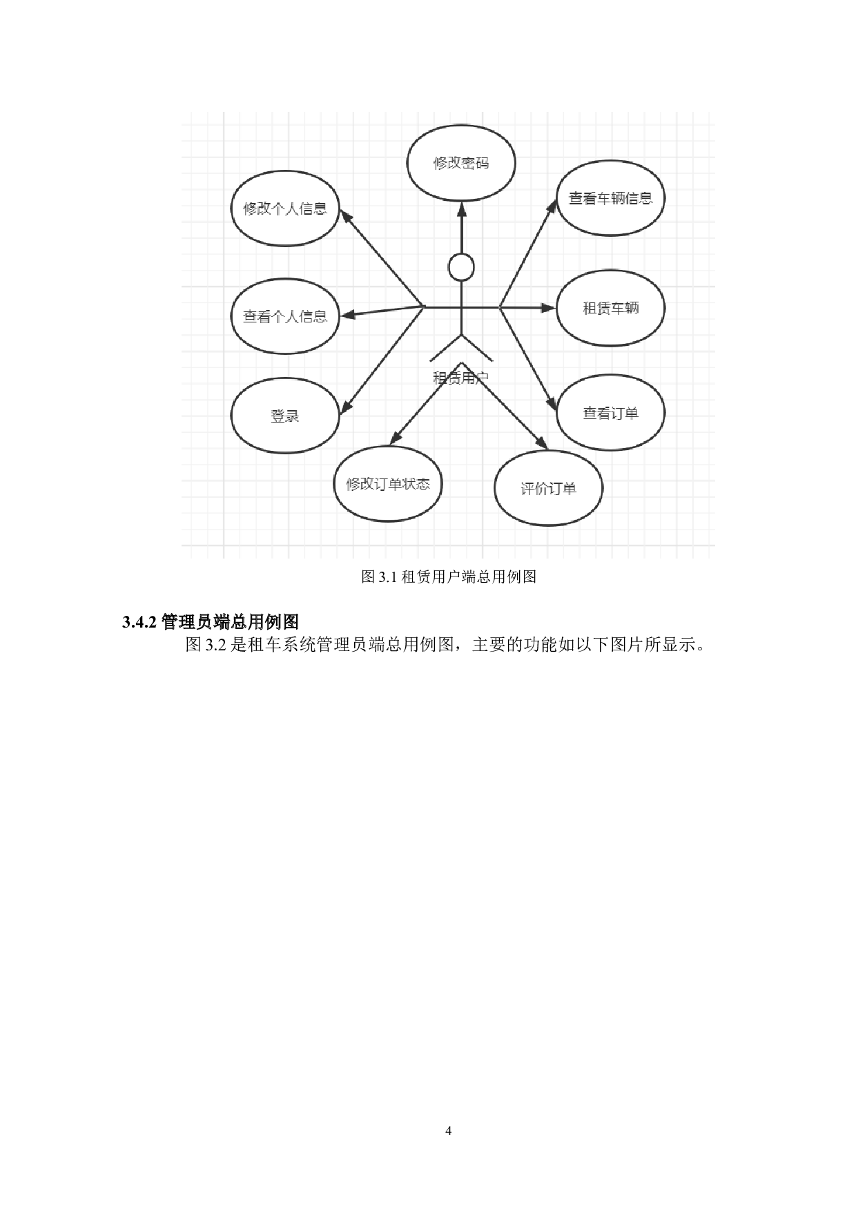 基于SpringBoot的汽车租赁平台的设计与实现-15178字.docx 第8页