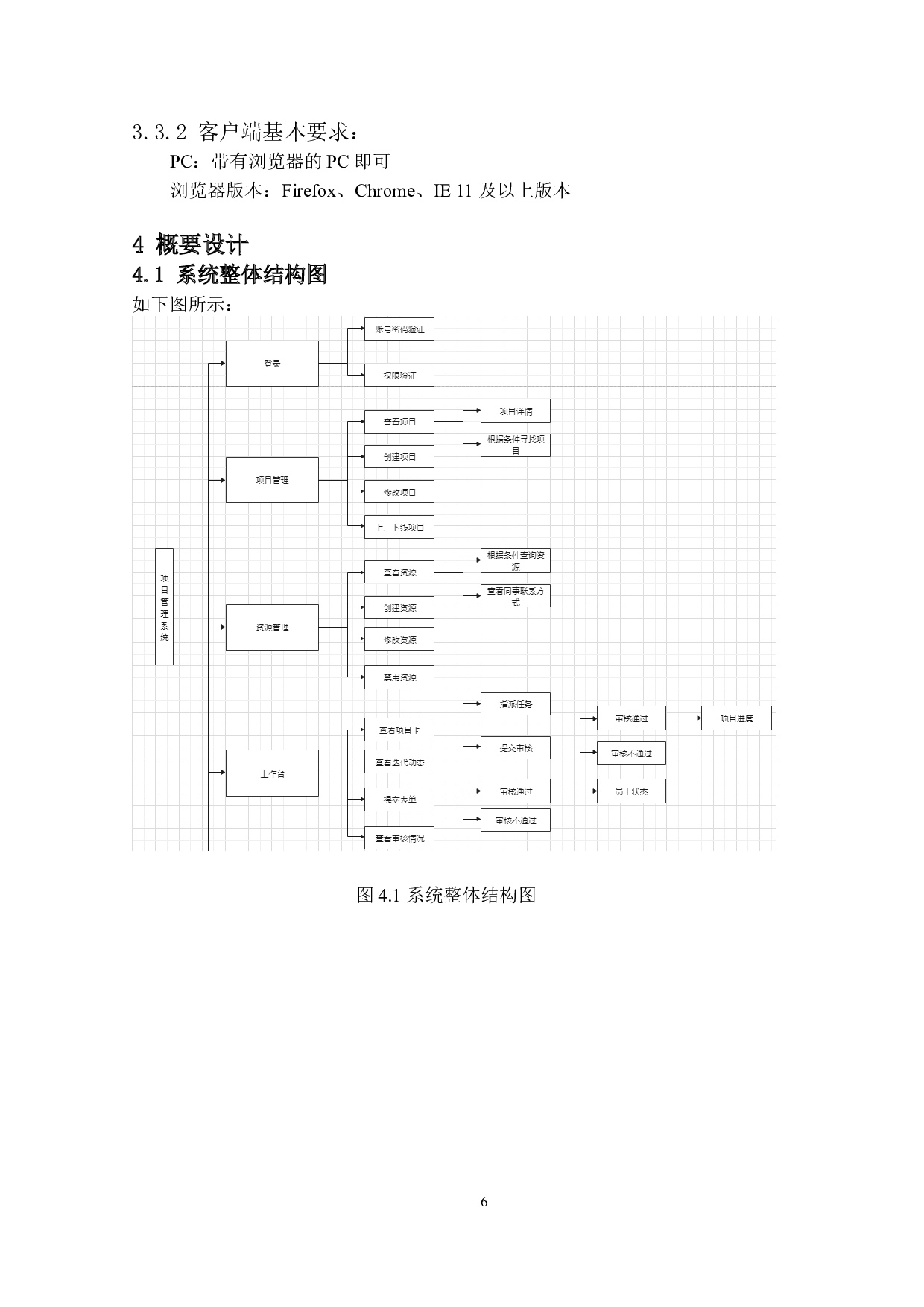 基于SpringBoot的工程项目管理系统的设计与实现-14003字.doc 第10页