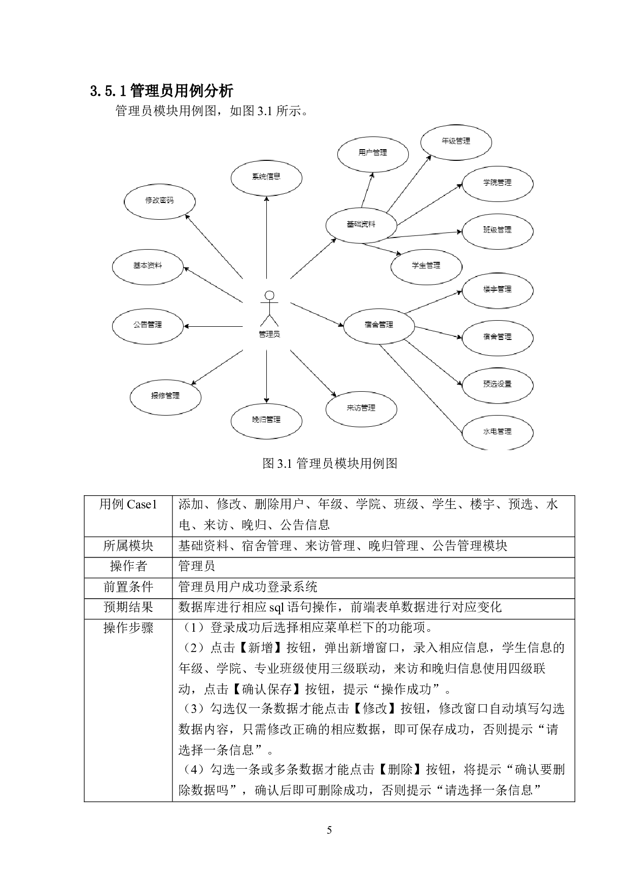 基于SpringBoot的宿舍管理系统的设计与实现-19750字.doc 第8页