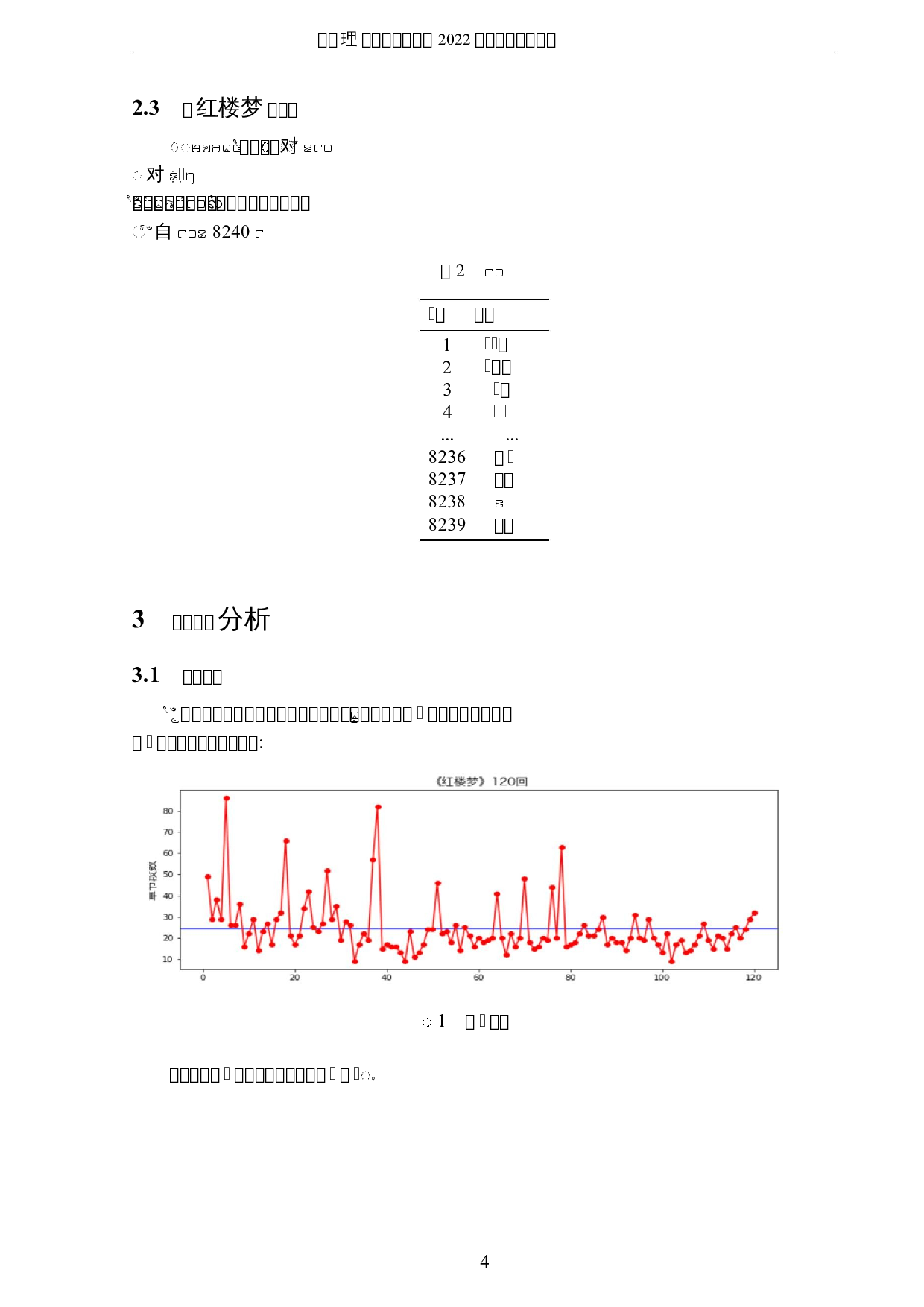 自然语言处理对红楼梦风格分析-3885字.docx 第7页