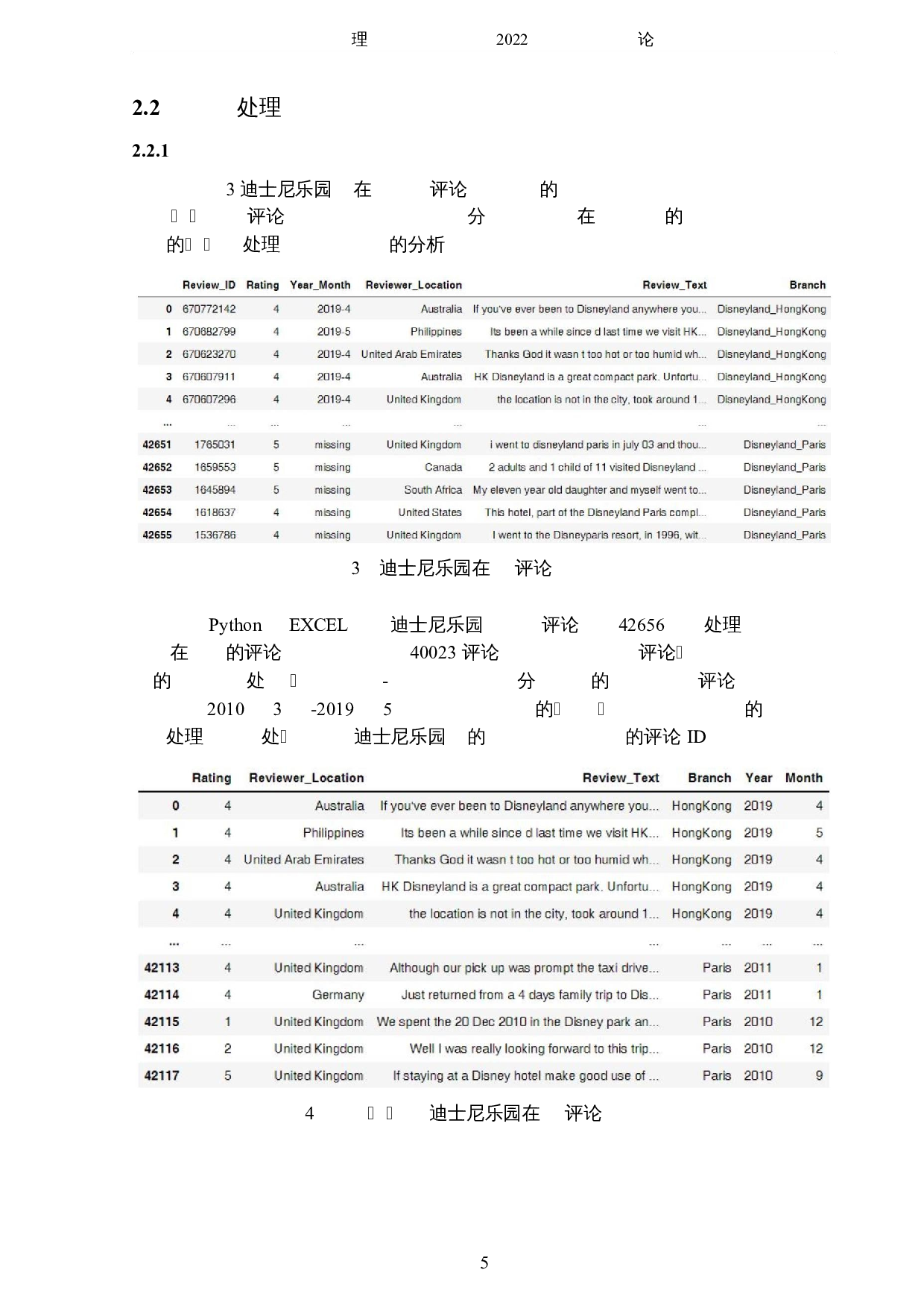 自然语言处理在迪士尼乐园评论分析上的应用-6105字.docx 第8页