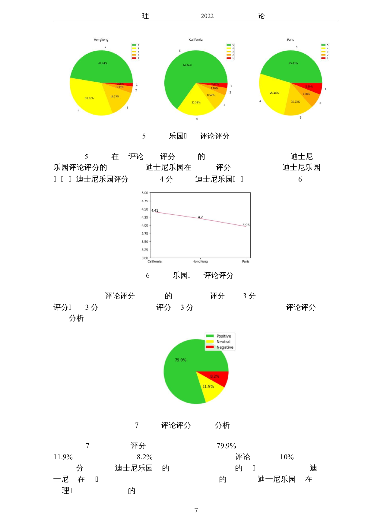 自然语言处理在迪士尼乐园评论分析上的应用-6105字.docx 第10页