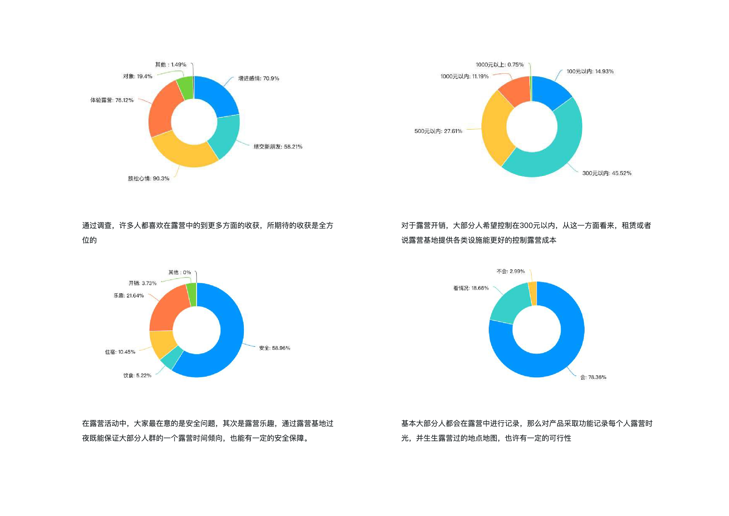 野栈APP用户界面设计-4362字.pdf 第9页