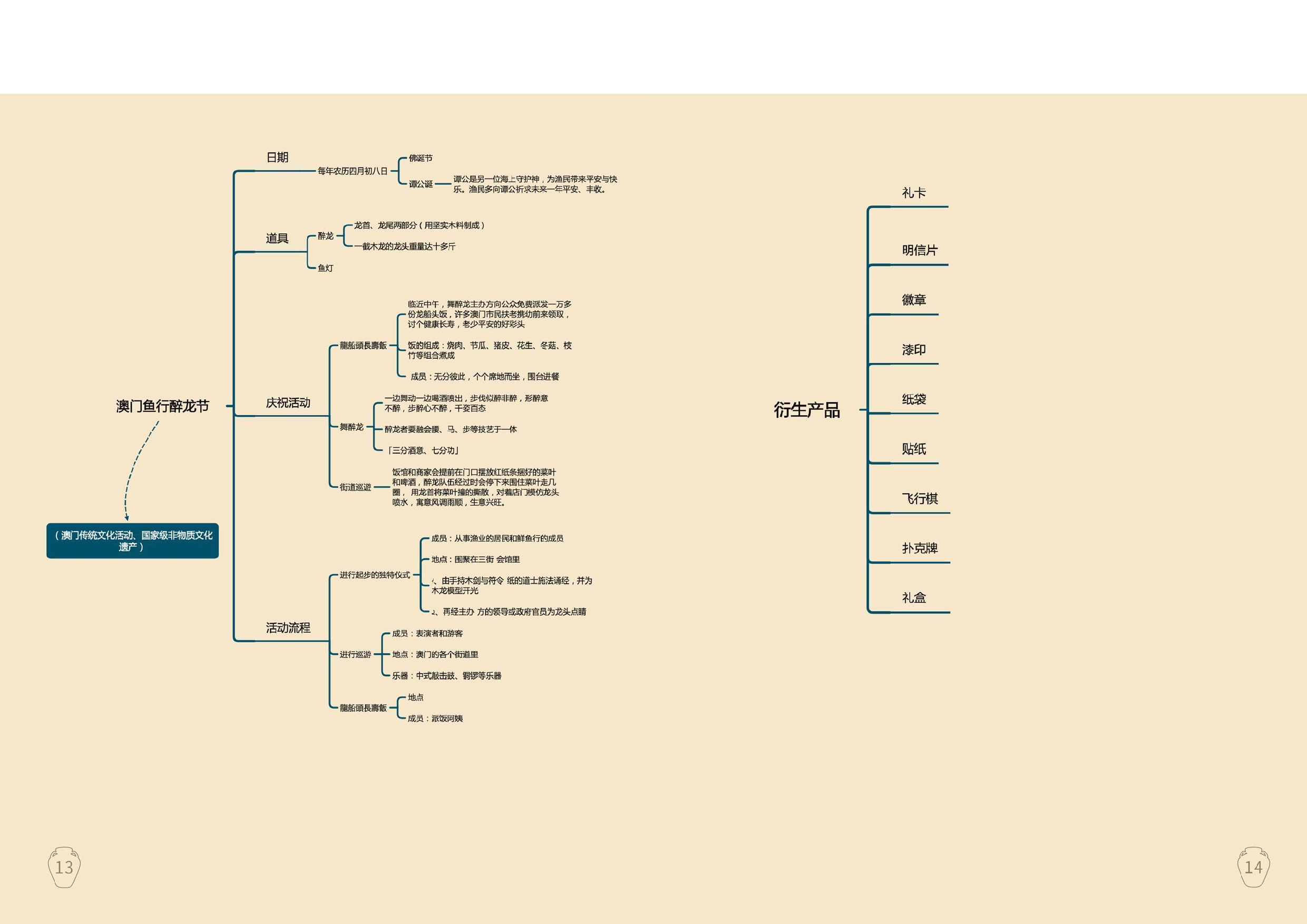 醉龙节&mdash;澳门民俗信息设计-0字.pdf 第8页