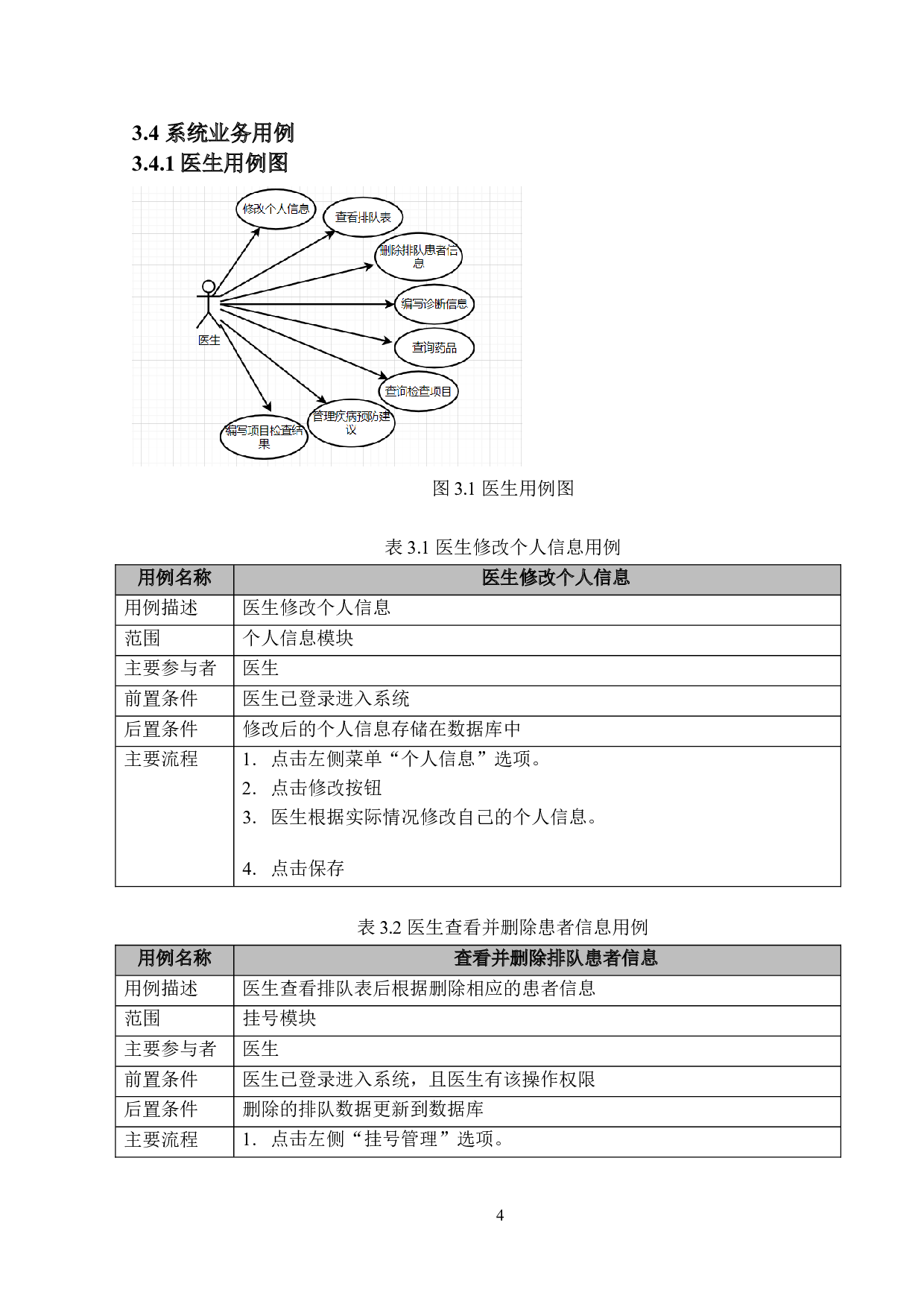 基于SpringBoot和Vue的社区医院管理系统的设计与实现-14575字.doc 第9页