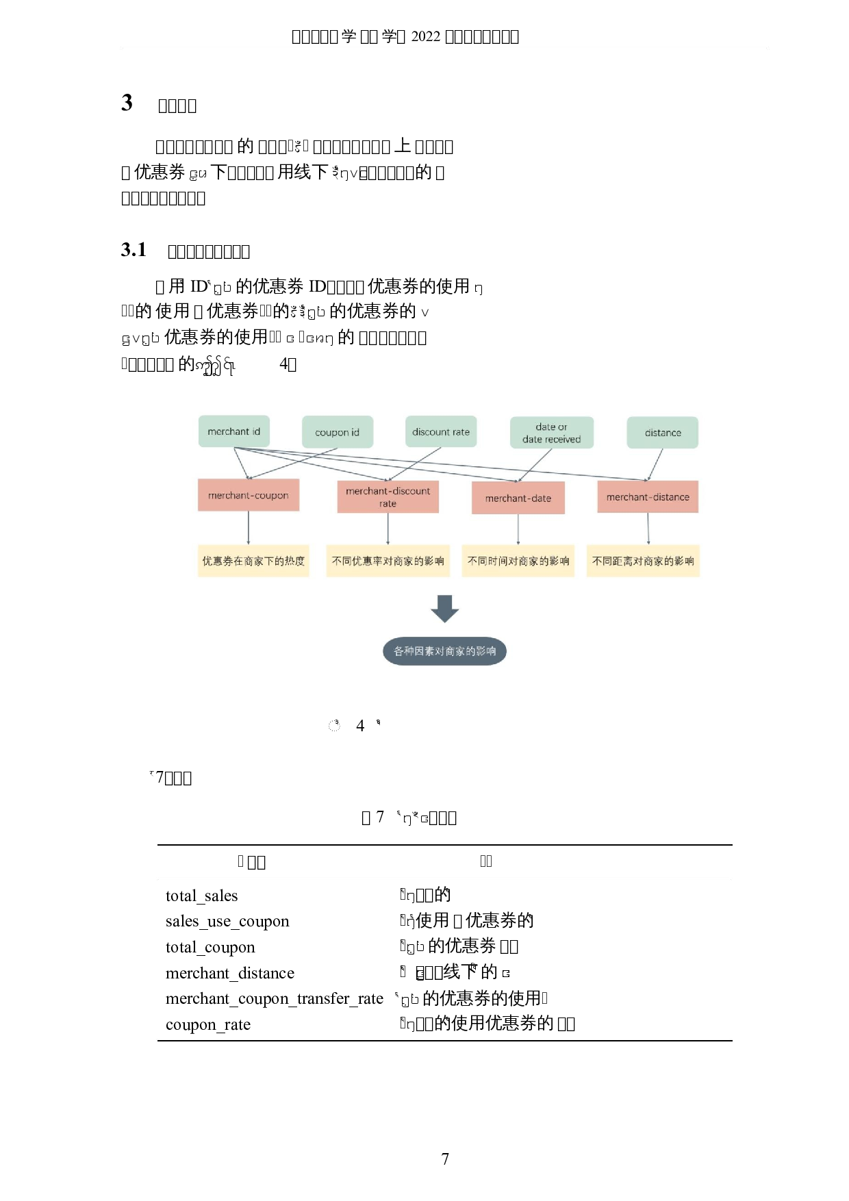 线上线下优惠券使用的机器学习算法研究-8721字.docx 第10页