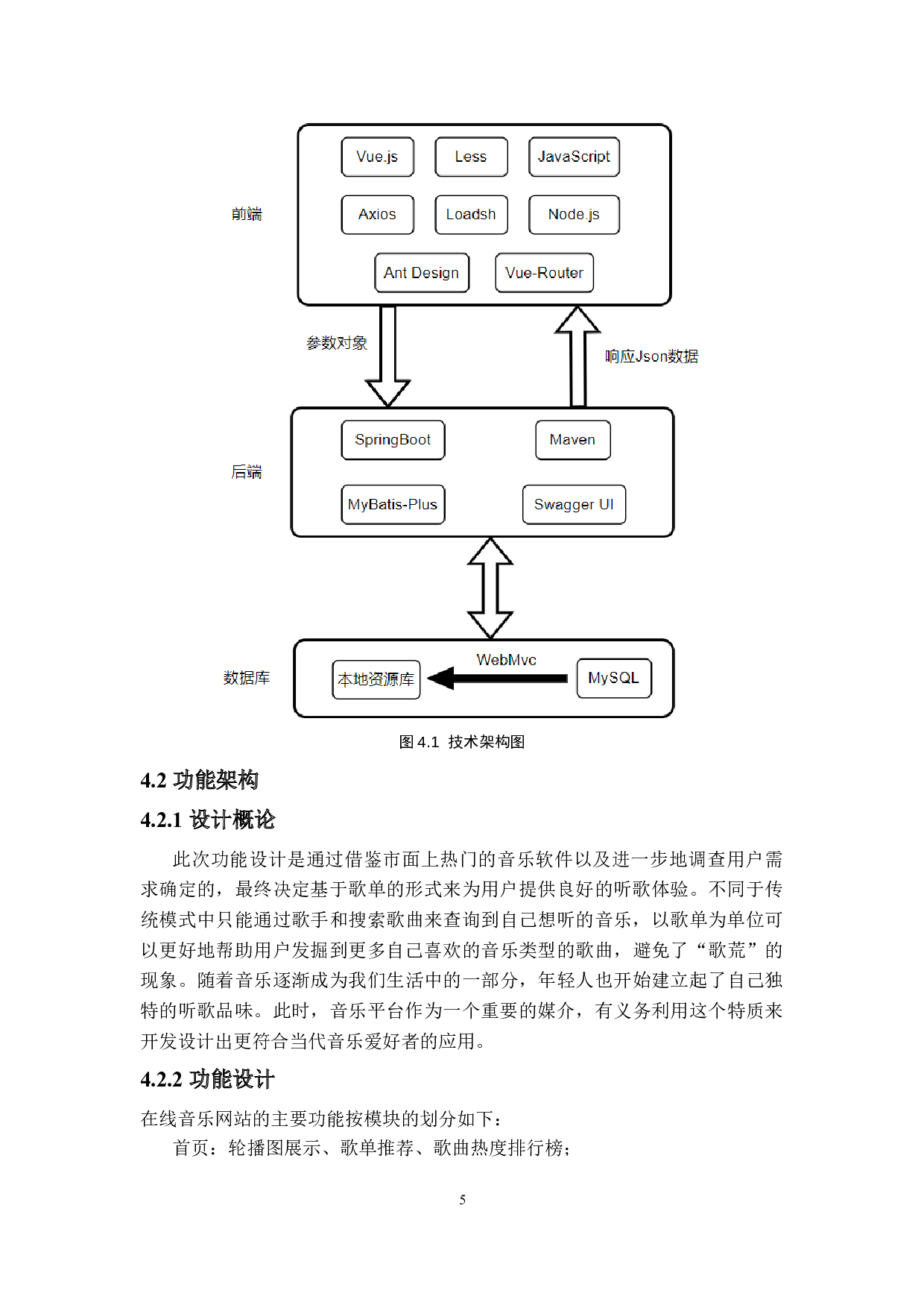基于SpringBoot和Vue的在线音乐网站的设计与实现-10959字.doc 第9页