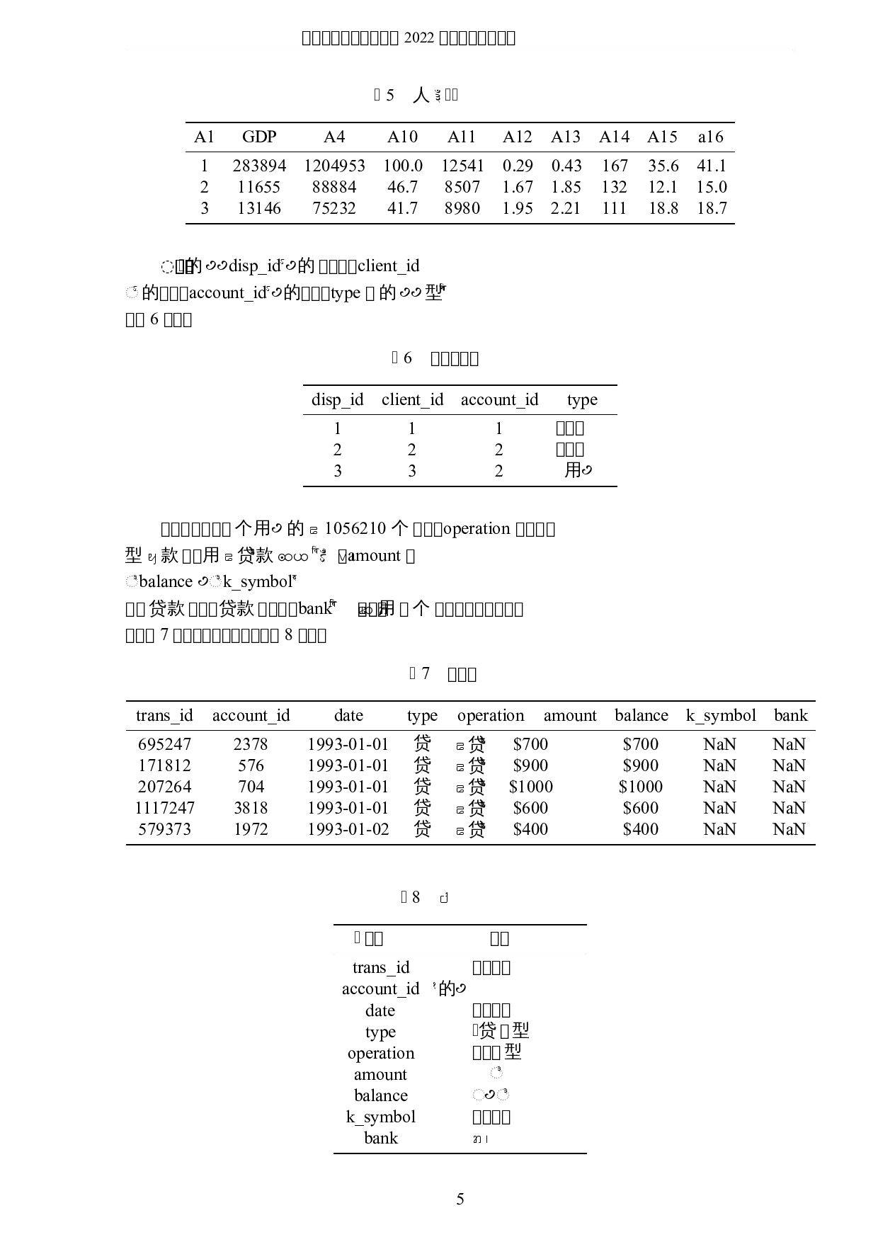 构建个人贷款违约预测模型的研究与应用-5805字.docx 第8页