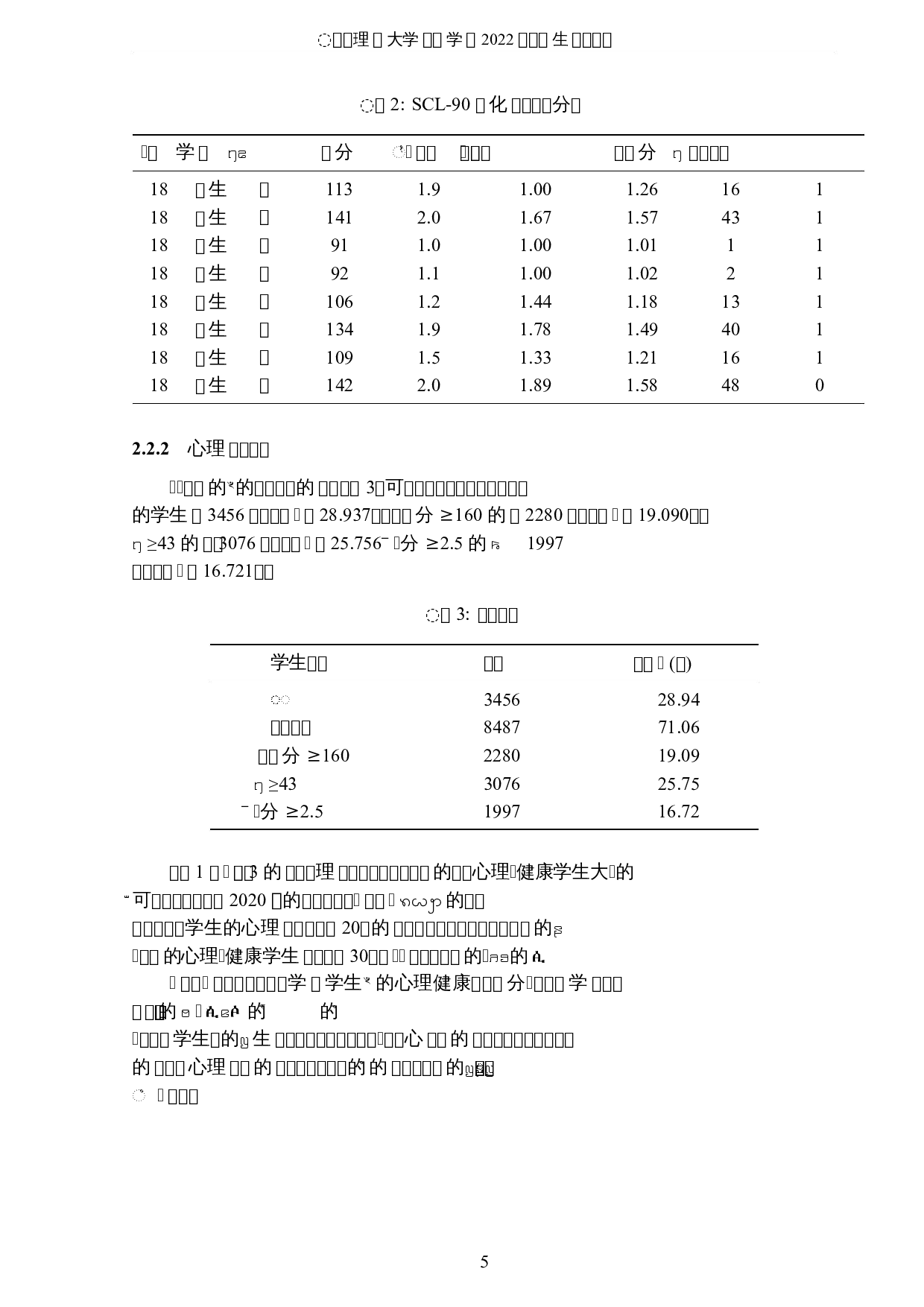 大学生心理健康的可视化分析与研究-8243字.docx 第8页