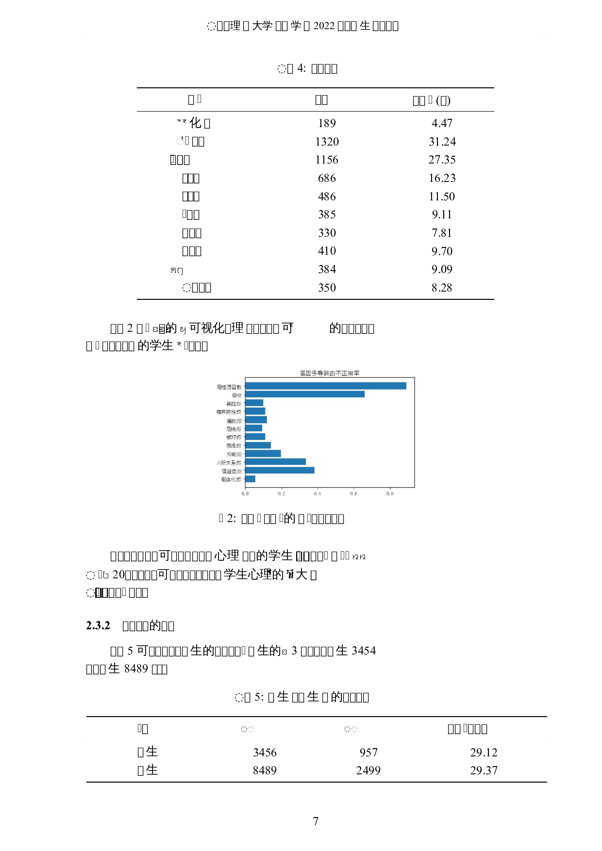 大学生心理健康的可视化分析与研究-8243字.docx 第10页