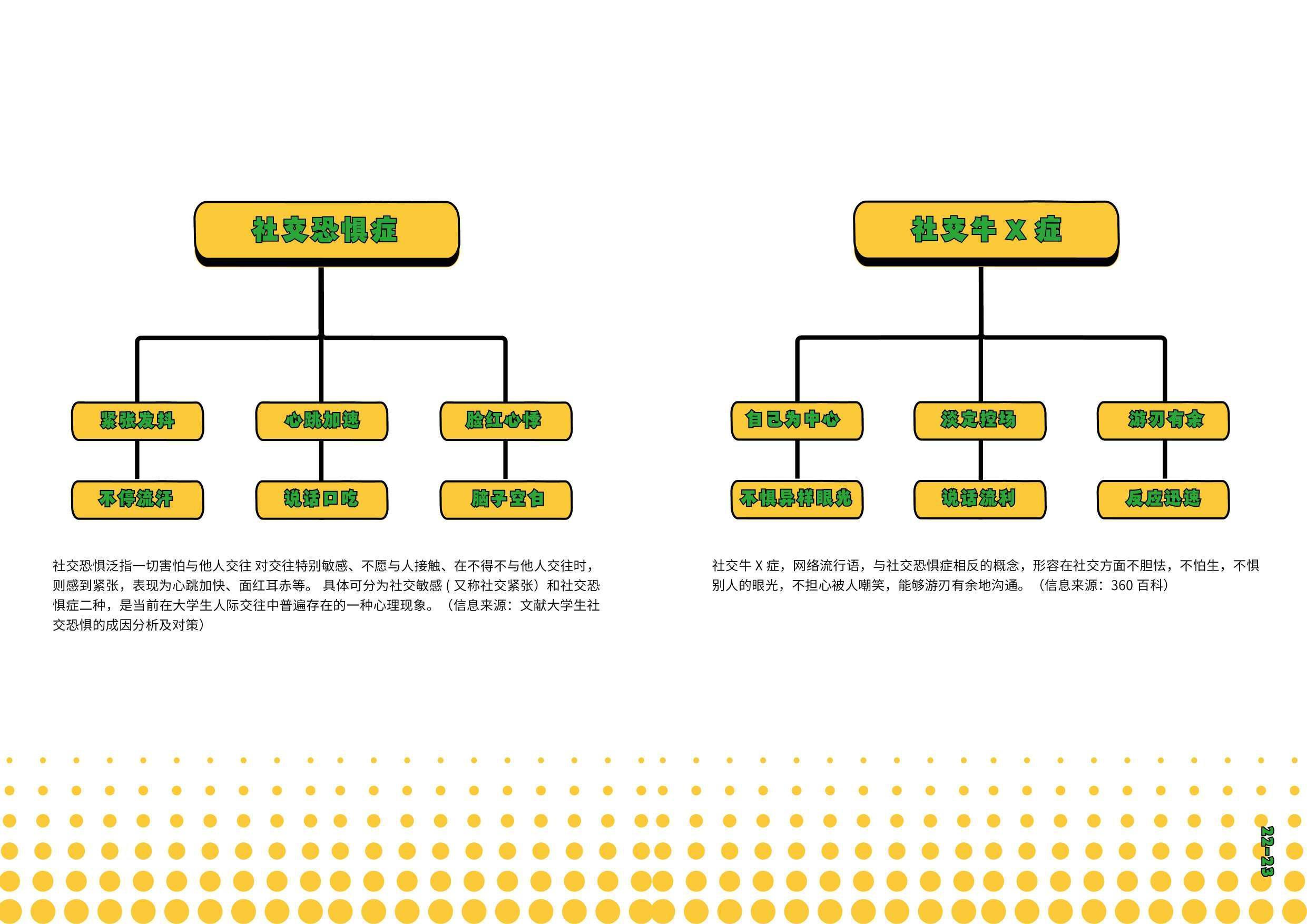 社交疑难症的视觉应用-0字.pdf 第10页