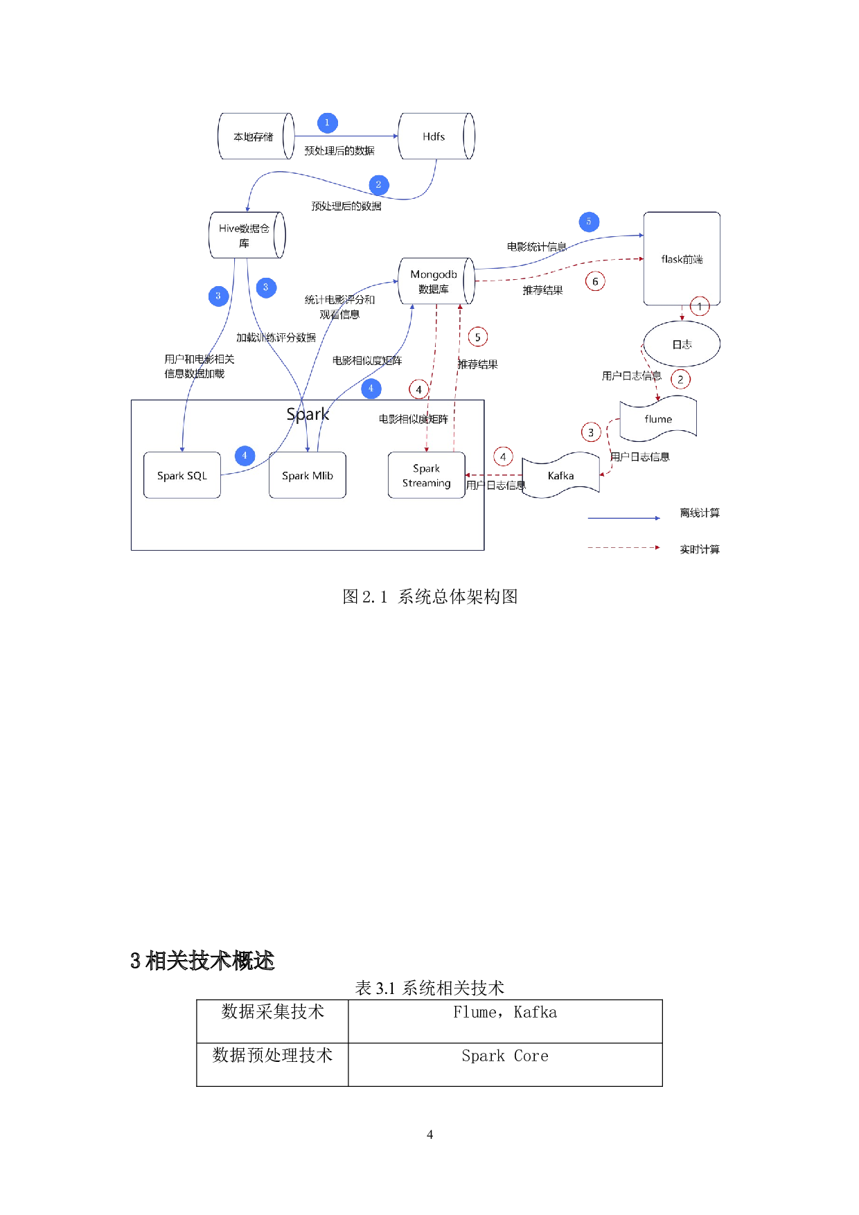 基于Spark的电影推荐系统的设计与实现-14693字.doc 第8页