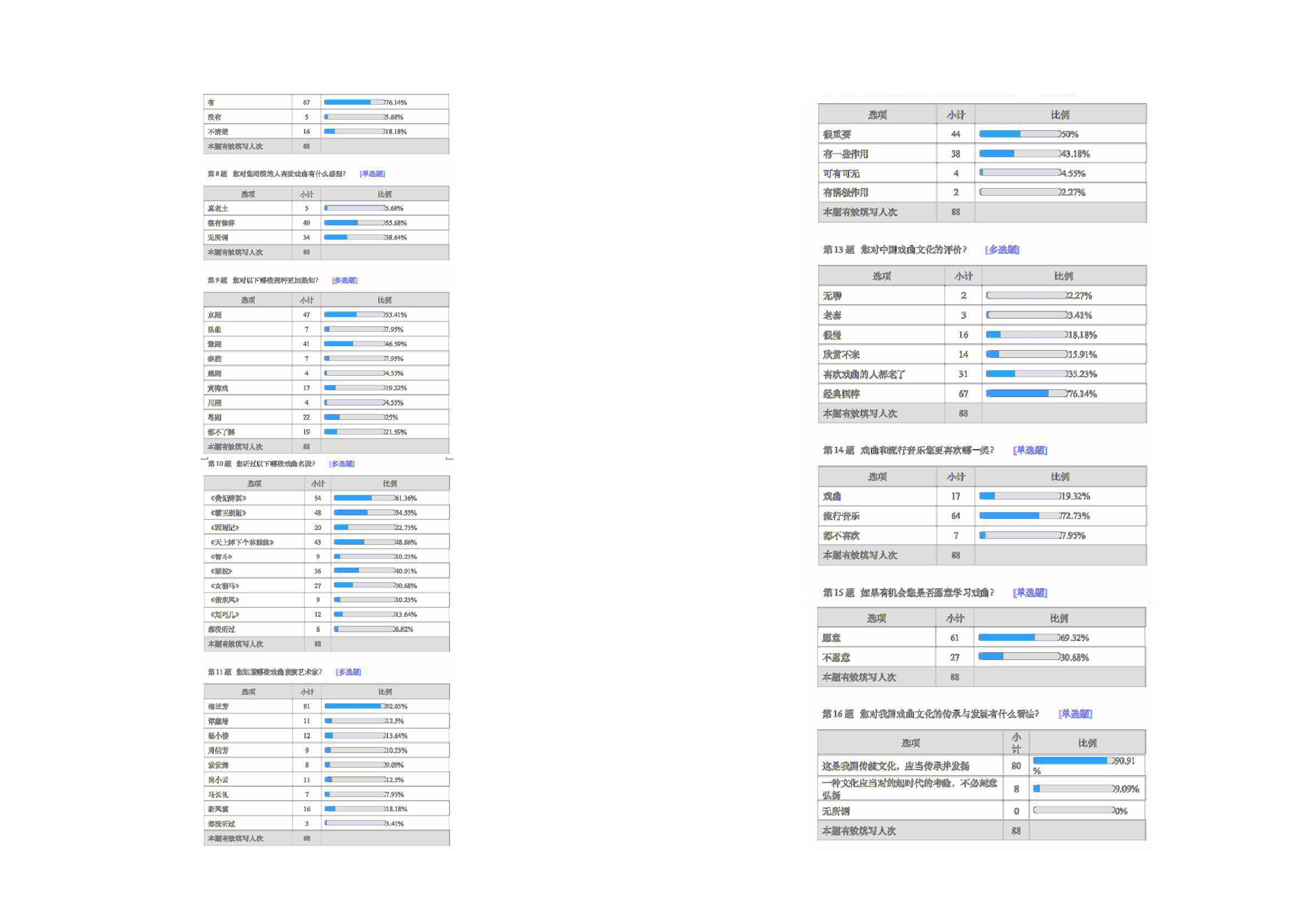 生旦净丑-戏曲人物形象视觉设计-4153字.pdf 第8页