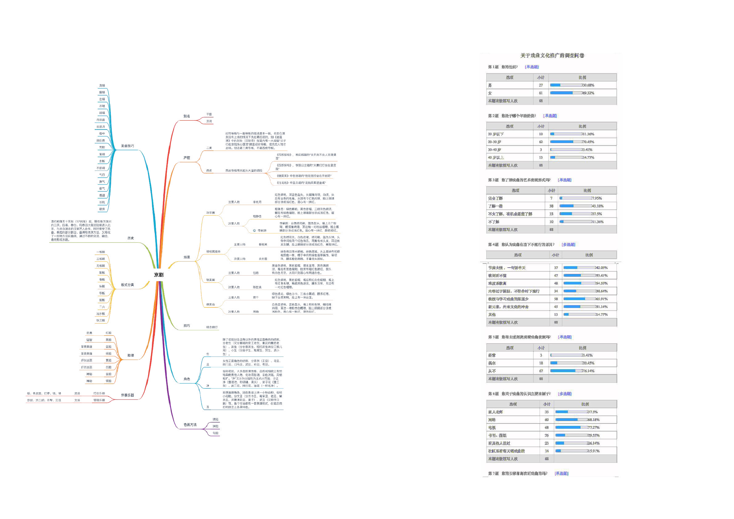 生旦净丑-戏曲人物形象视觉设计-4153字.pdf 第7页