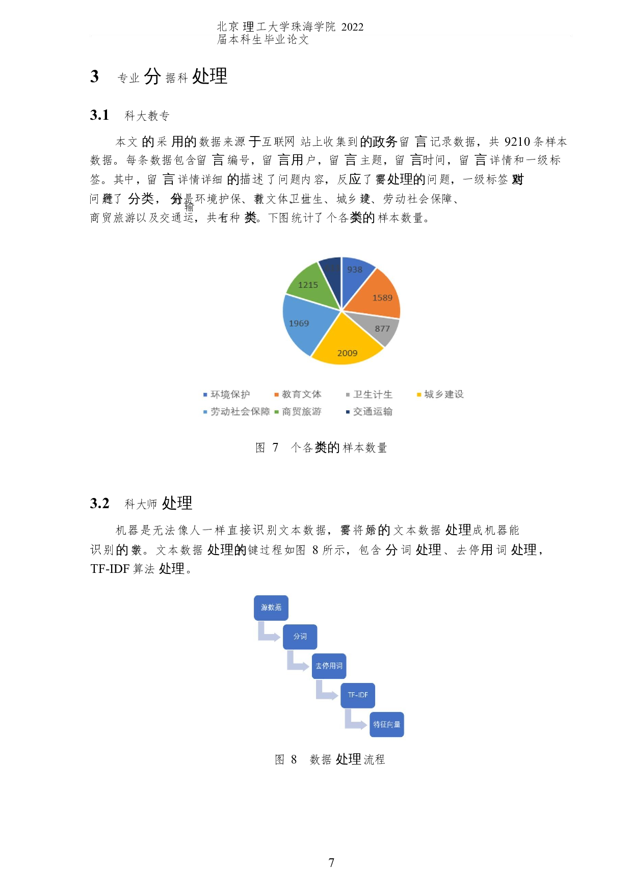 基于自然语言处理对政务分类的应用研究-6201字.docx 第10页