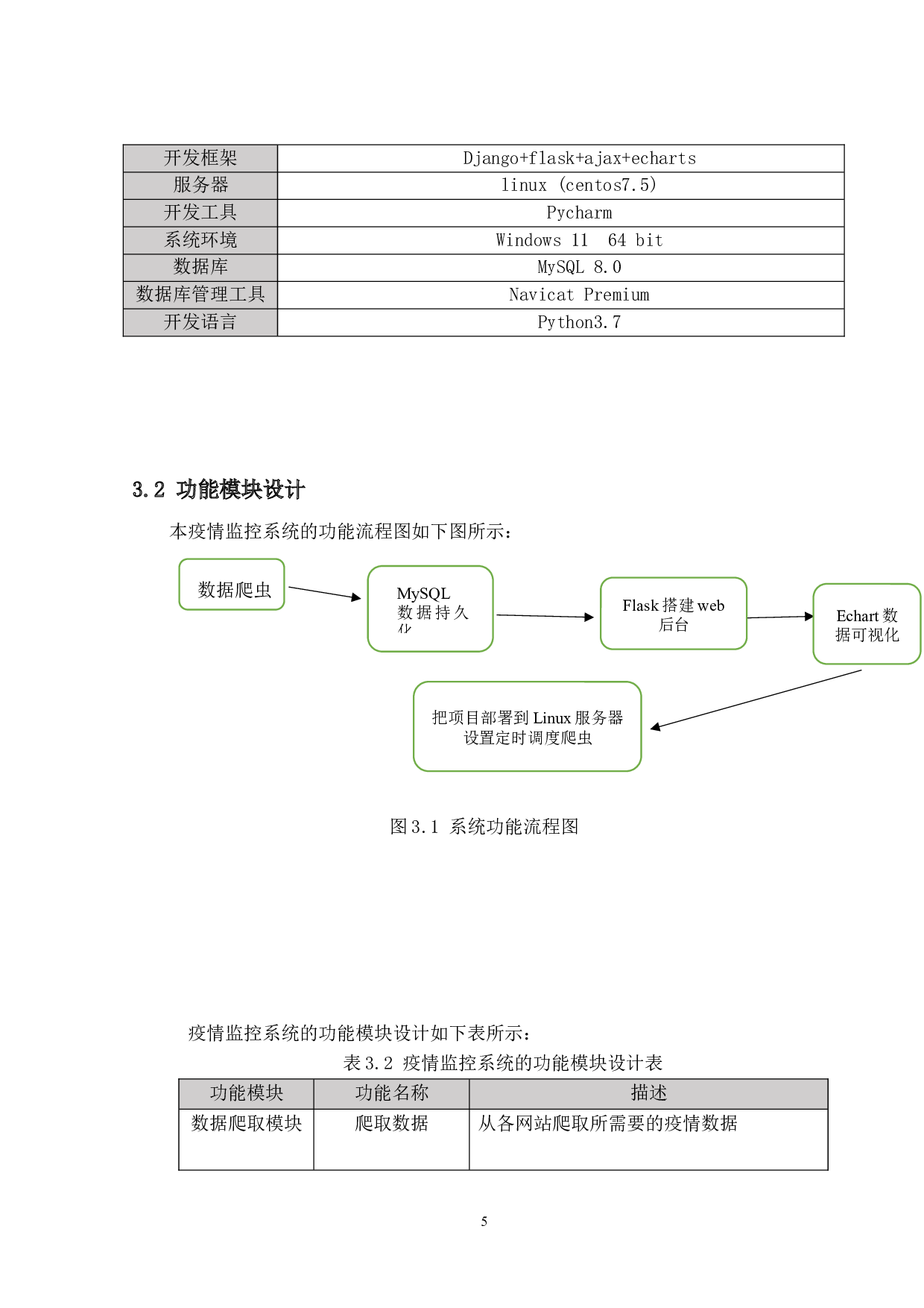 基于python的疫情数据采集分析系统设计与实践-10305字.docx 第10页