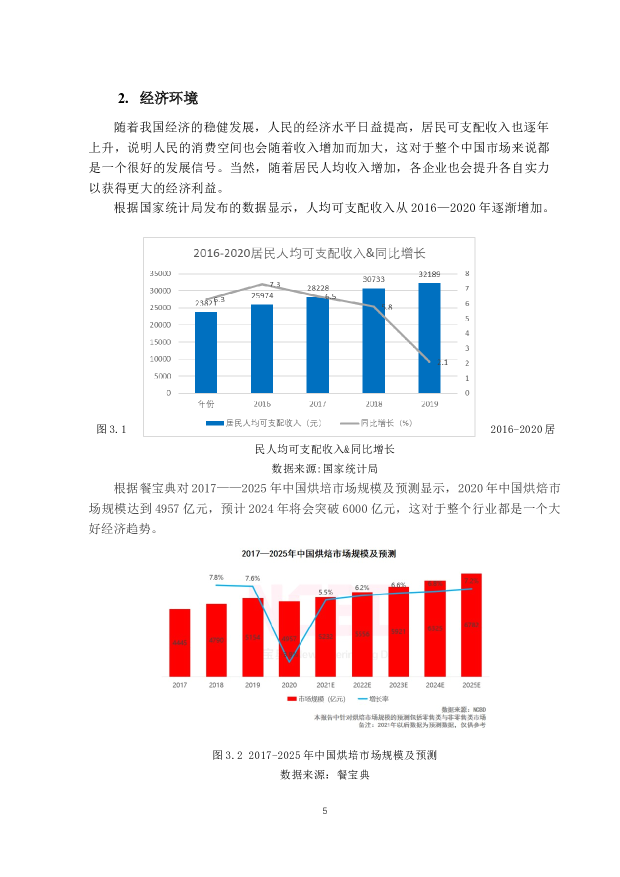 熊猫不走蛋糕的营销策略研究-17833字.docx 第9页
