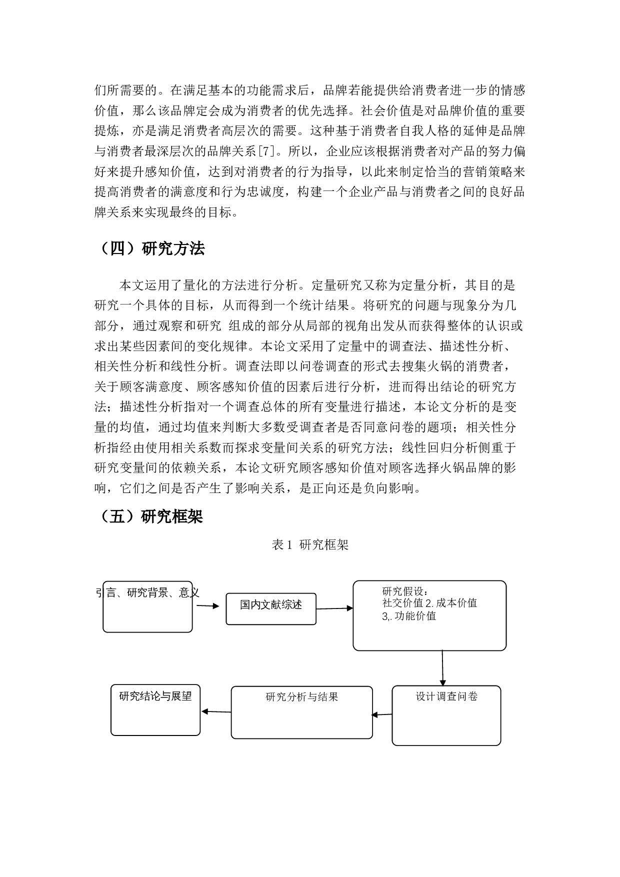 消费者选择火锅品牌影响因素研究-11760字.docx 第7页