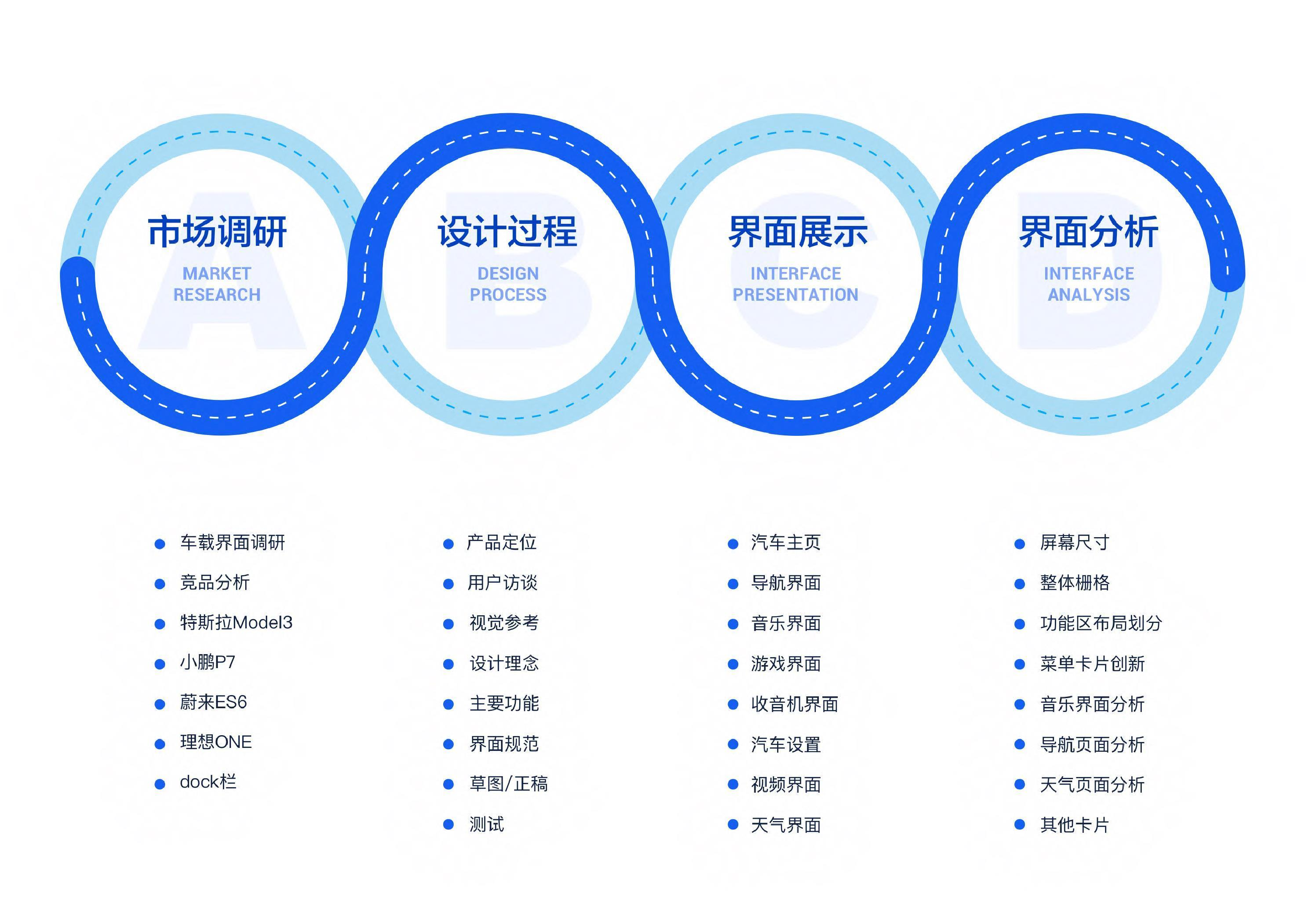 新能源汽车车载界面设计-0字.pdf 第5页