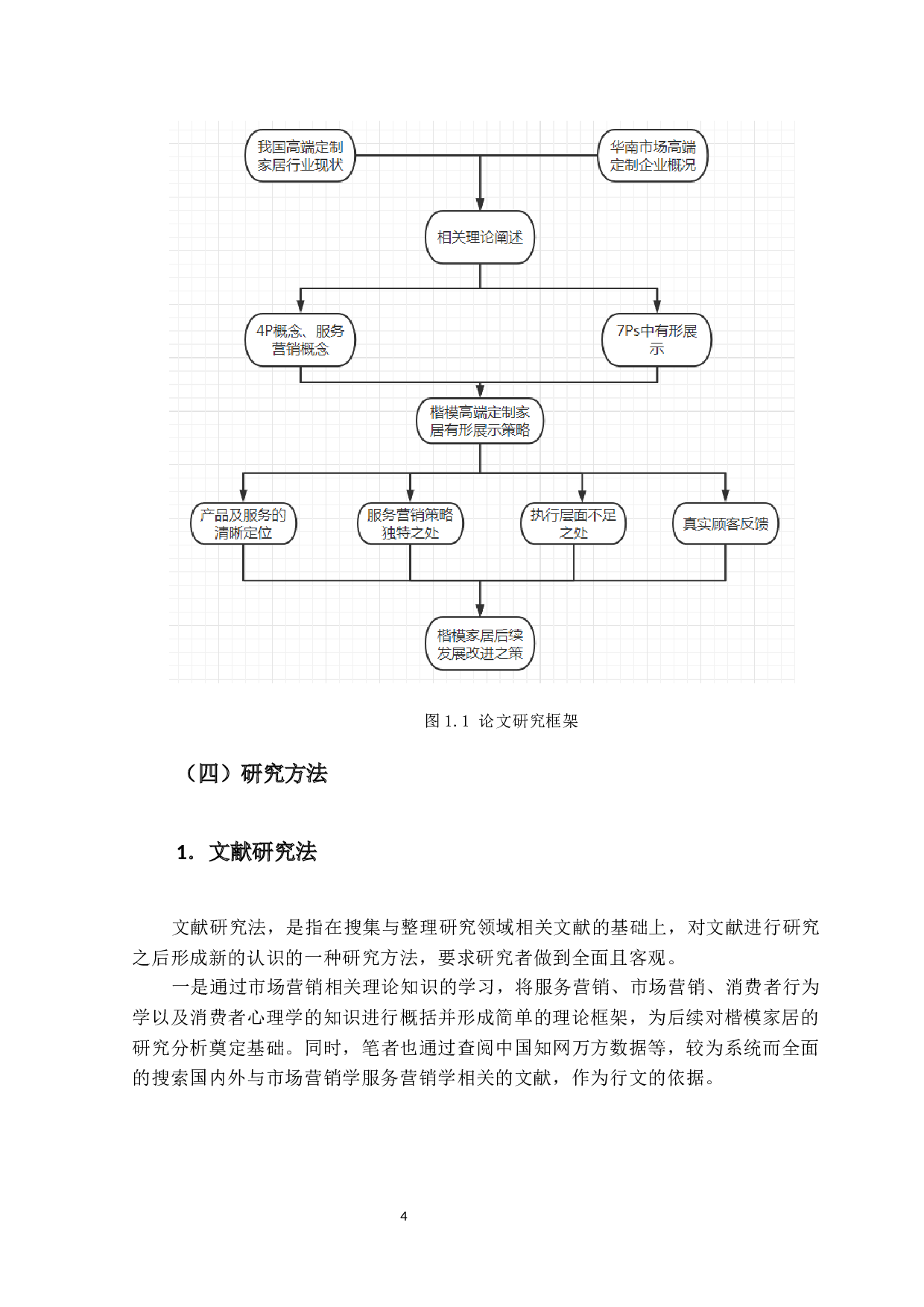 楷模全屋定制家居有形展示策略研究-19427字.docx 第6页
