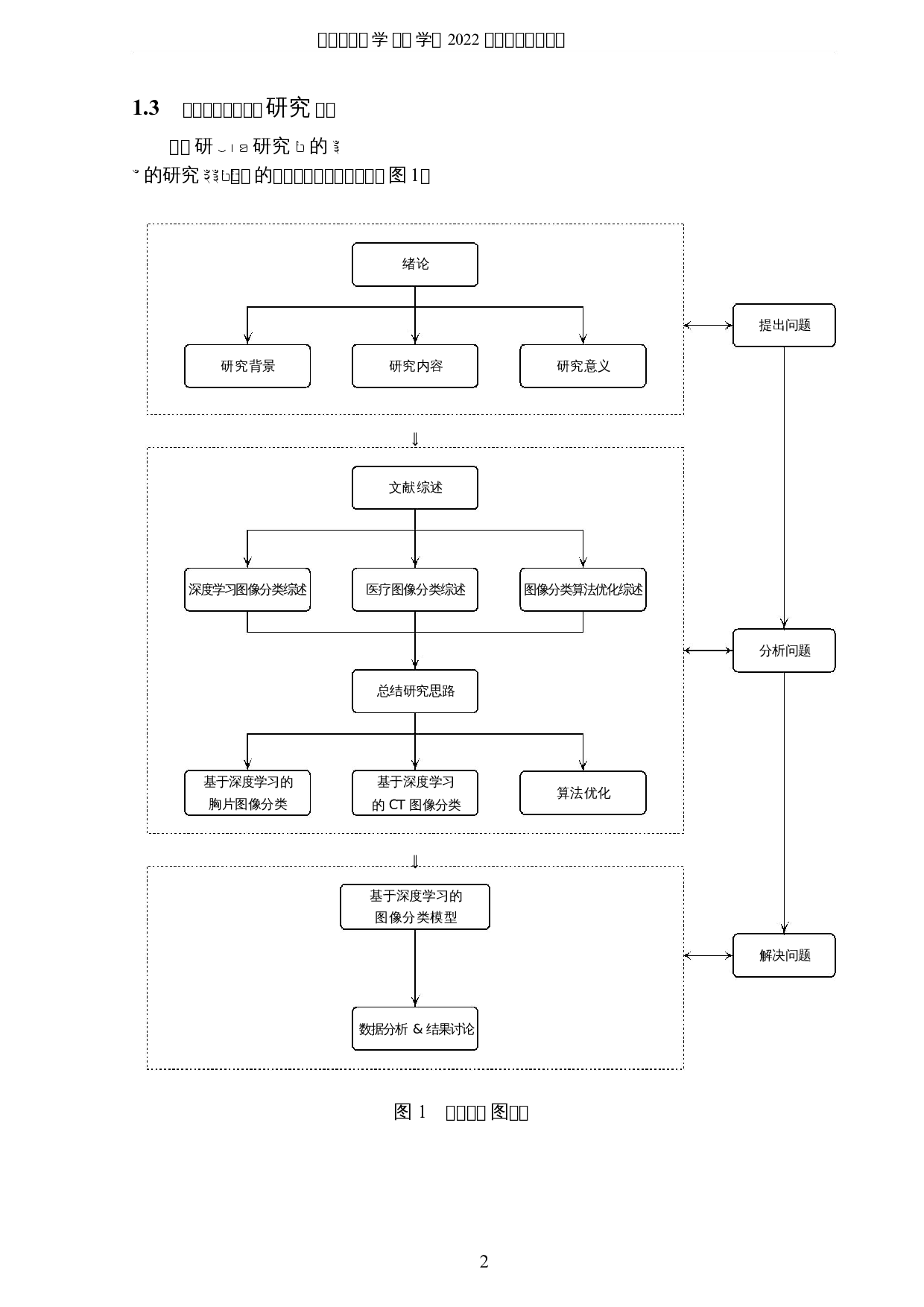 基于深度学习的新冠肺炎医学图像研究-5344字.docx 第5页