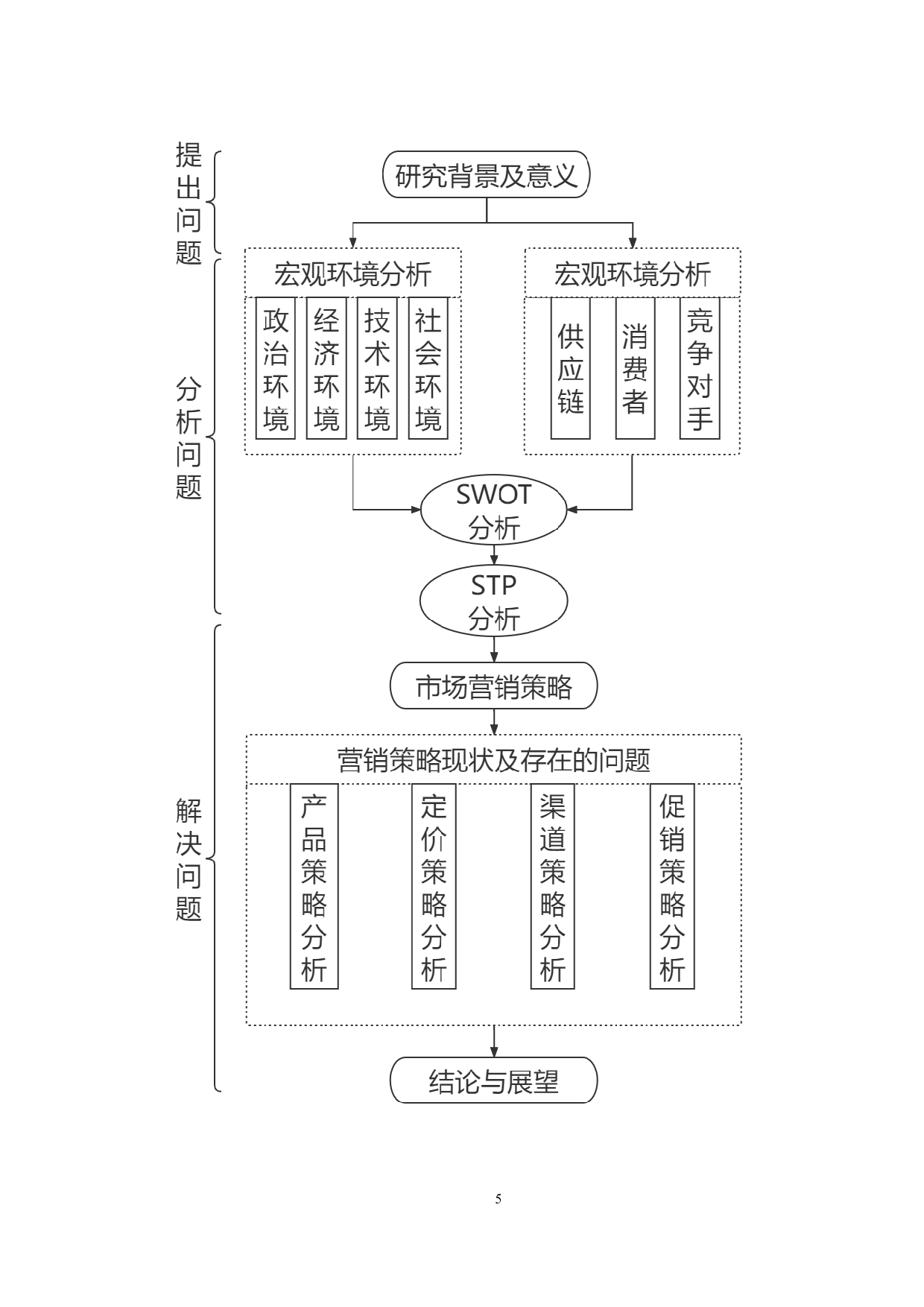 来进氨糖营销策略研究-21778字.doc 第9页