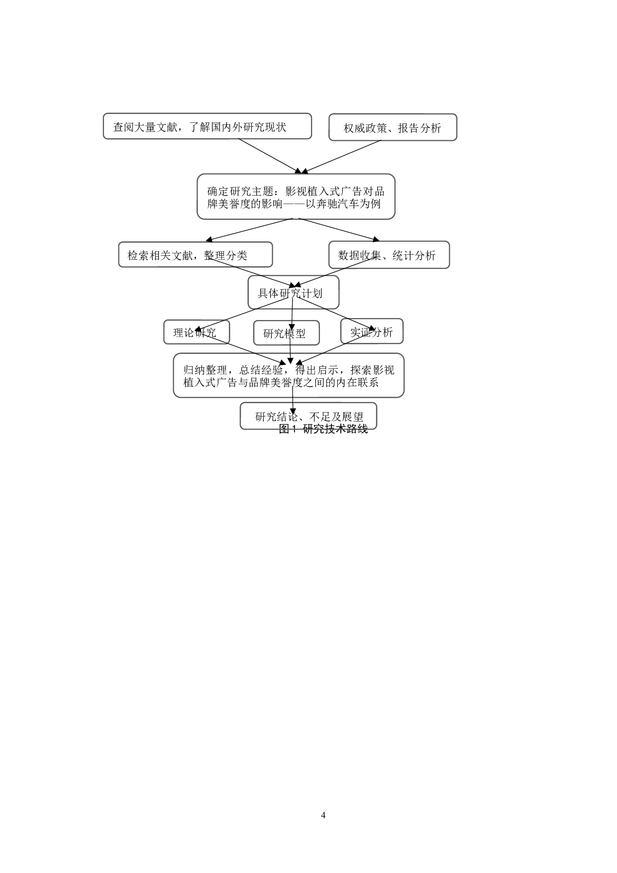 曝光效应下影视植入式广告对品牌美誉度的影响&mdash;&mdash;以奔驰汽车为例-16999字.docx 第8页