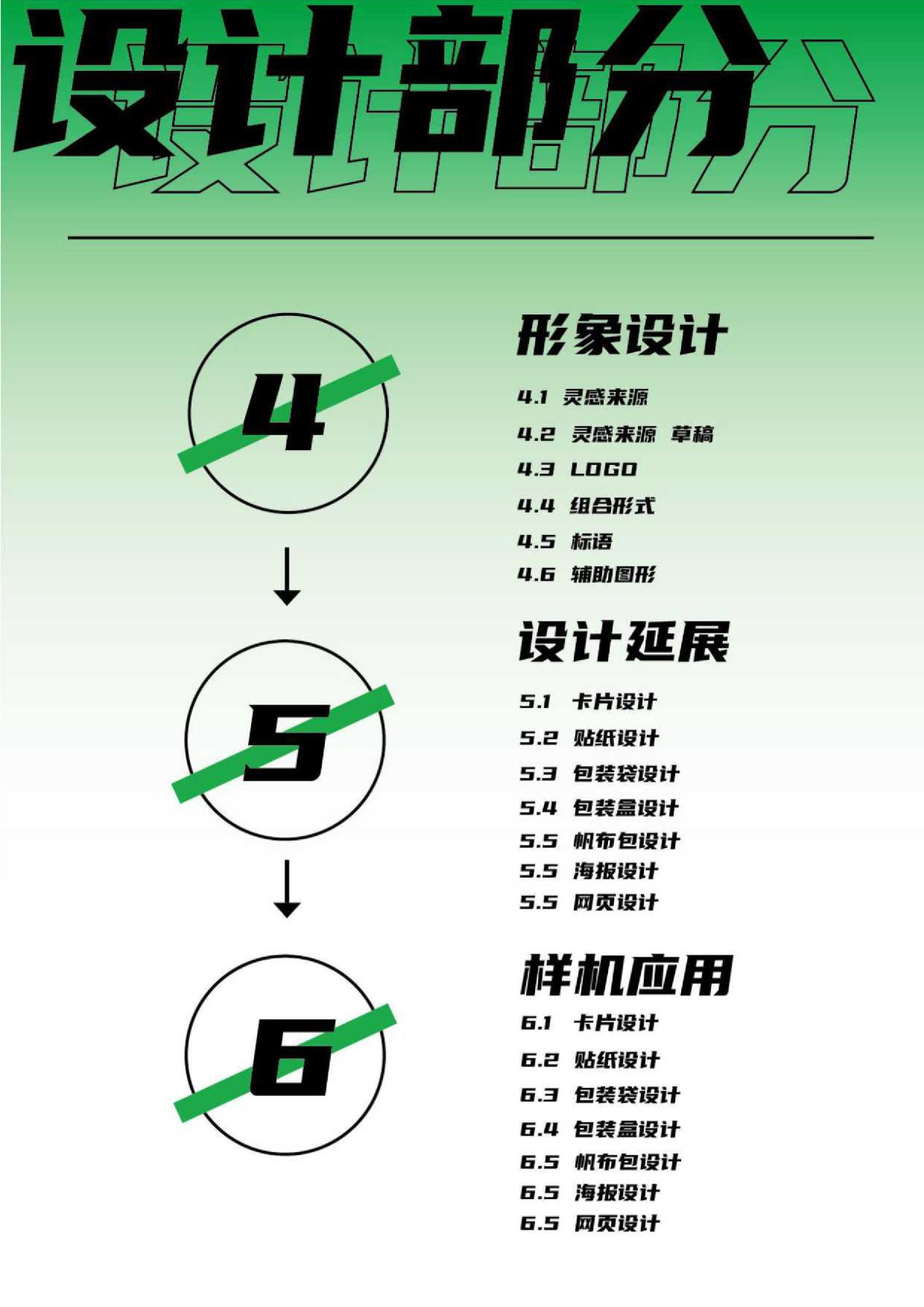 悦食轻食品牌设计-5333字.docx 第10页