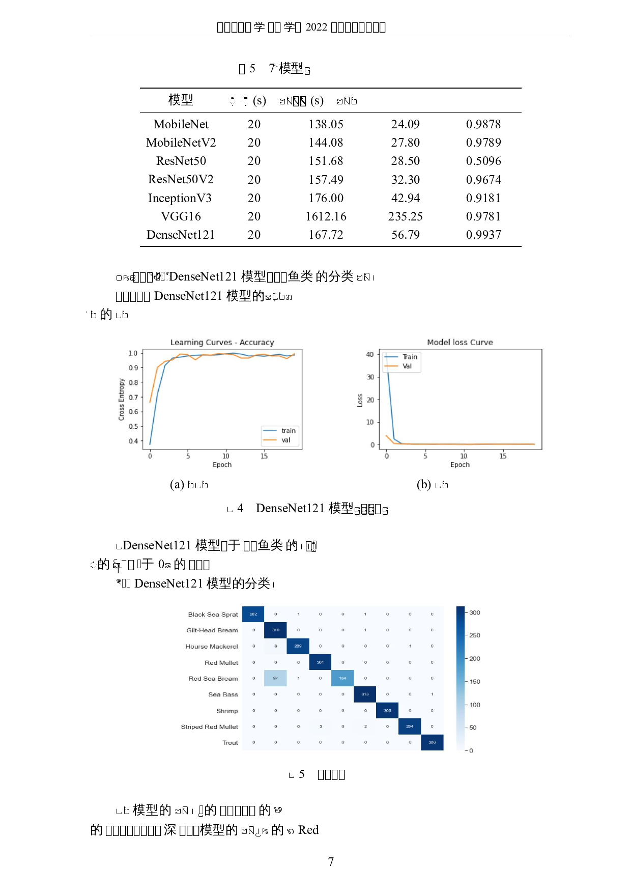 基于深度学习模型的鱼类分类研究-8008字.docx 第10页