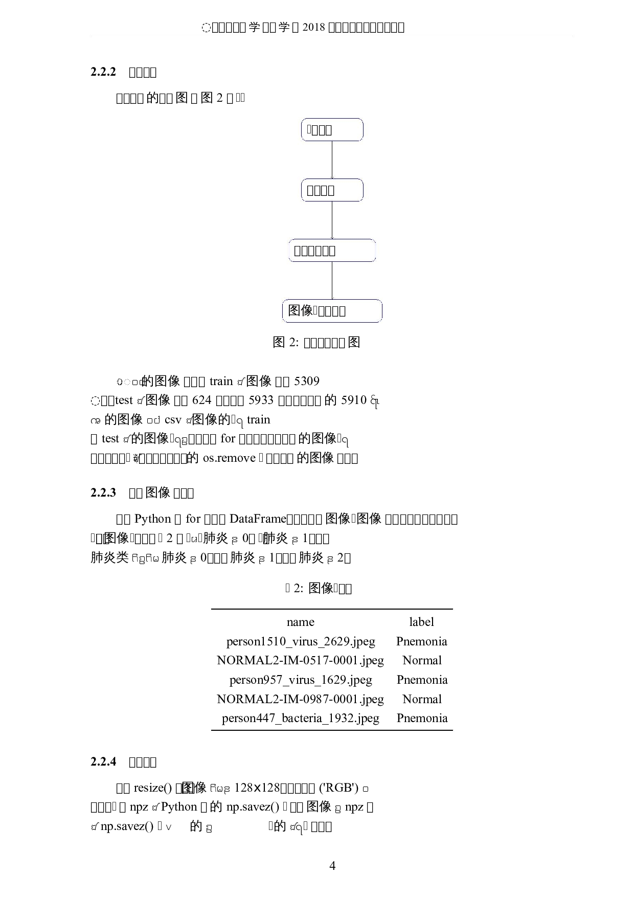 基于深度学习及胸部X射线图像的肺炎分类研究-4692字.docx 第7页