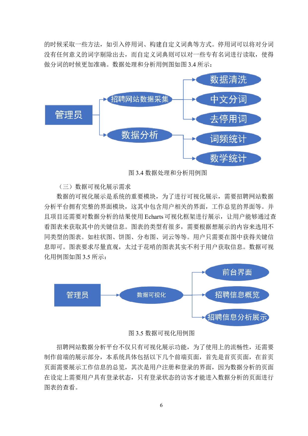 基于Django的招聘网站数据分析平台的设计与实现-13253字.doc 第10页