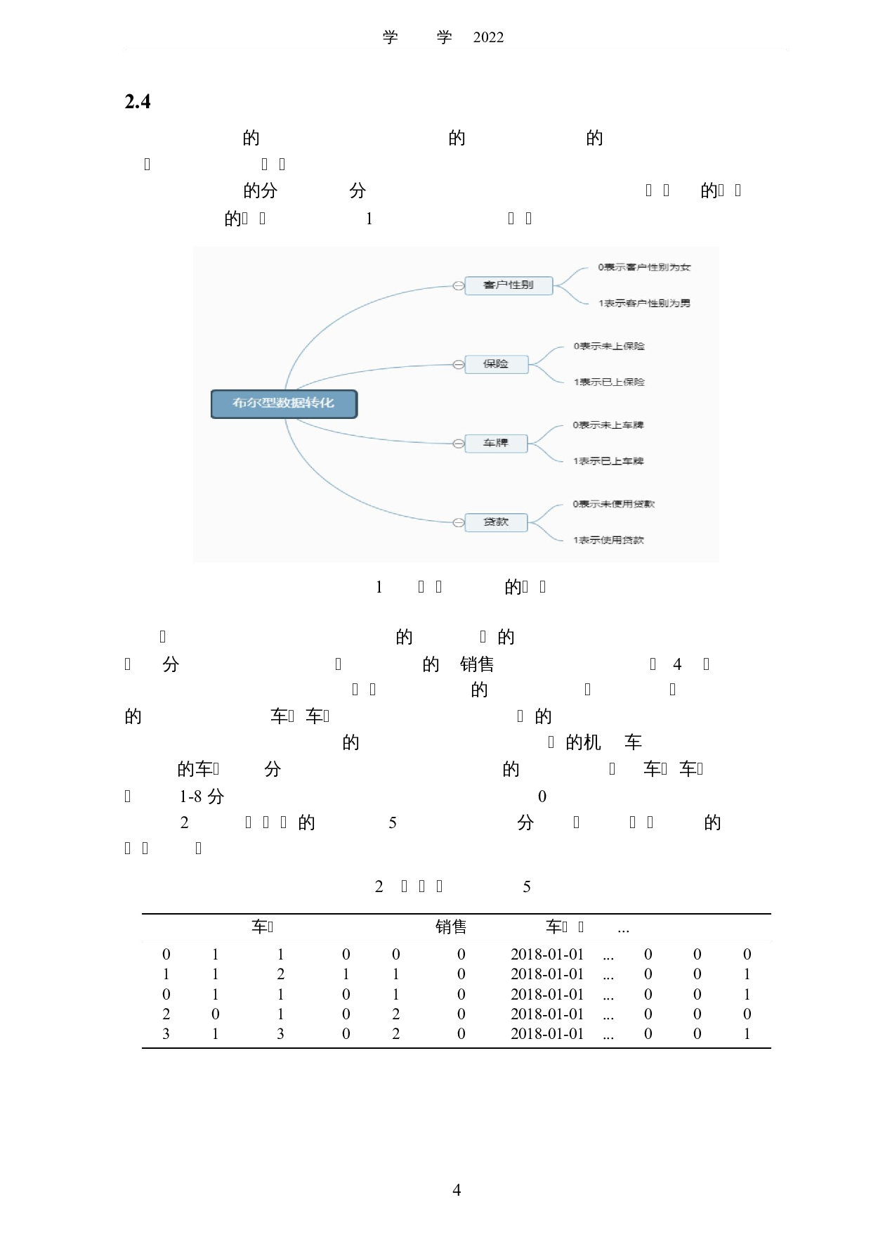 基于机器学习的汽车销售预测分析-4495字.docx 第7页