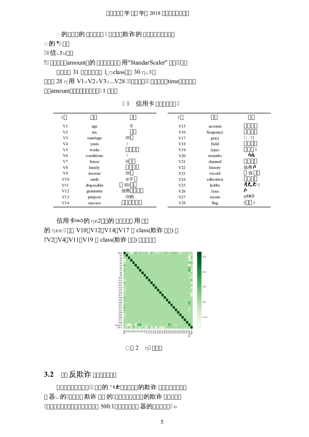 基于机器学习的信用卡反欺诈研究-5757字.docx 第8页