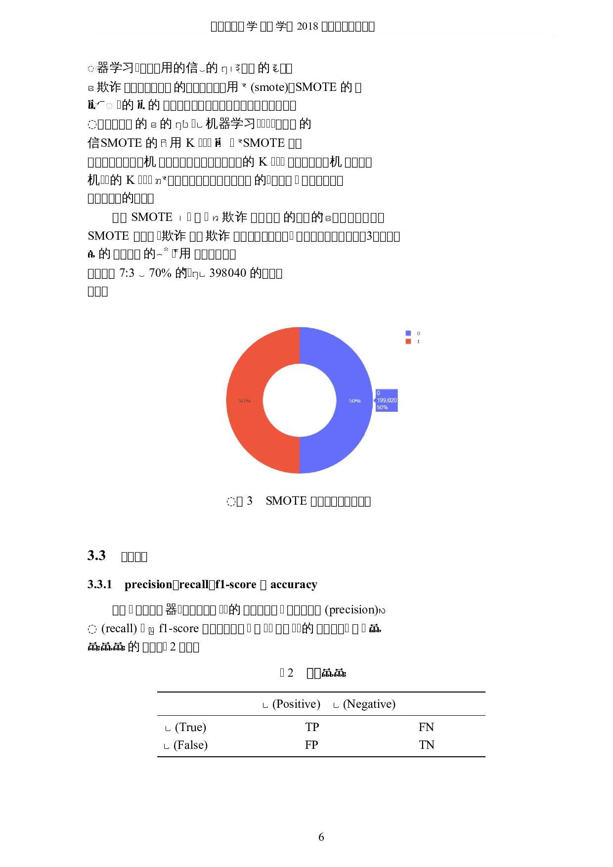 基于机器学习的信用卡反欺诈研究-5757字.docx 第9页