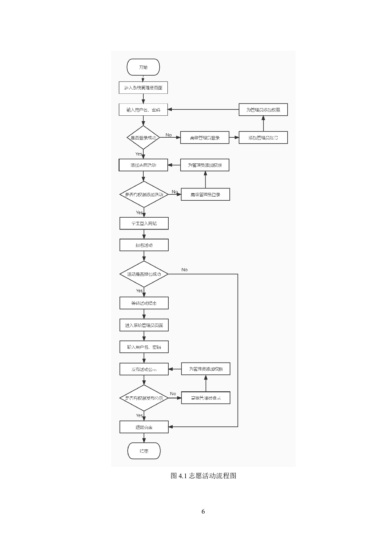 基于Django的学生社团门户系统的设计与实现-10420字.doc 第10页