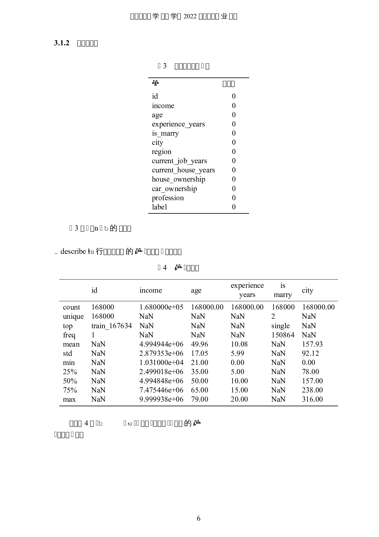 基于机器学习模型的商业银行贷款欺诈研究-6801字.docx 第9页