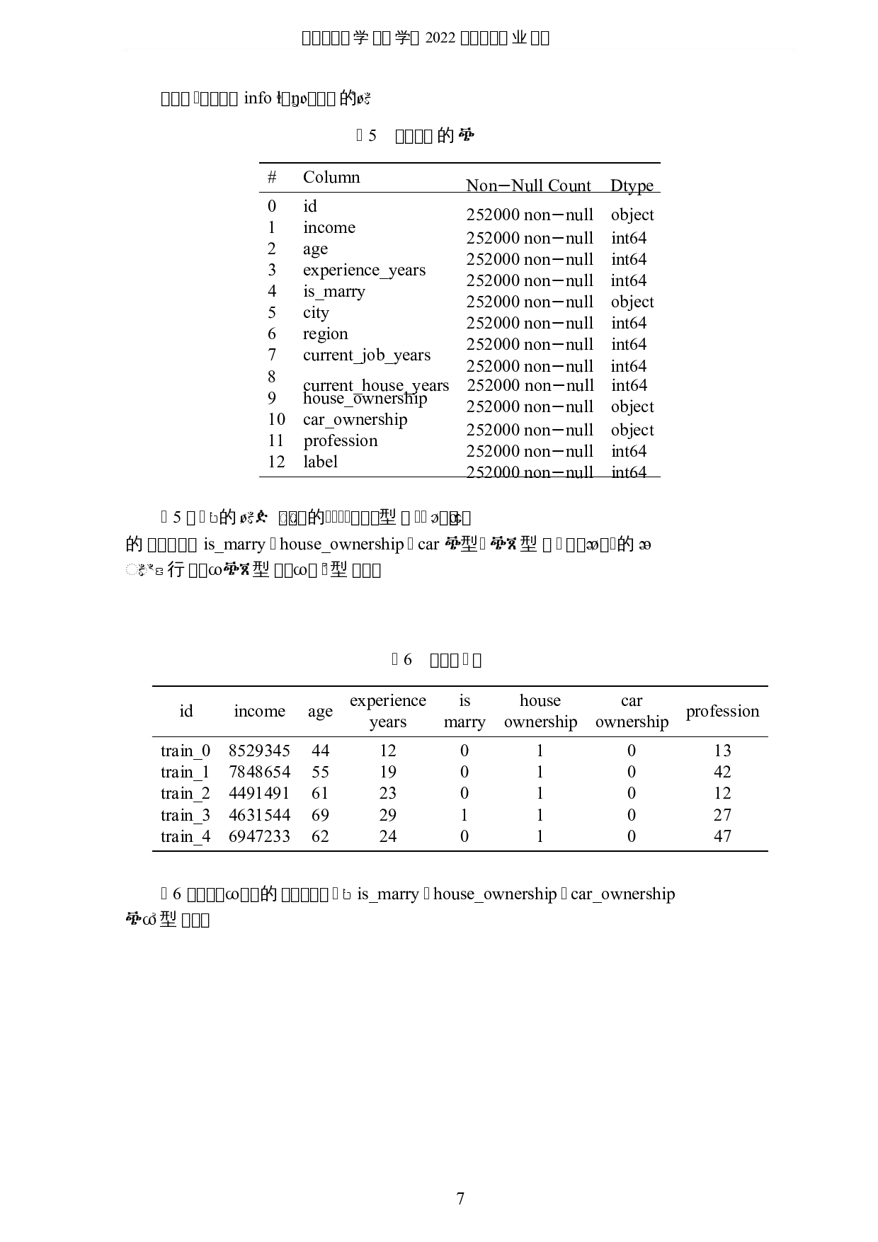 基于机器学习模型的商业银行贷款欺诈研究-6801字.docx 第10页