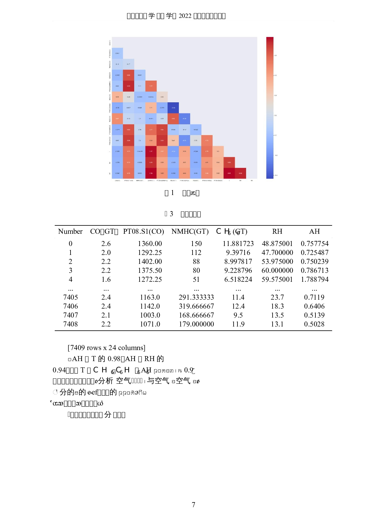 基于机器学习方法的空气质量的分析与研究-5662字.docx 第10页