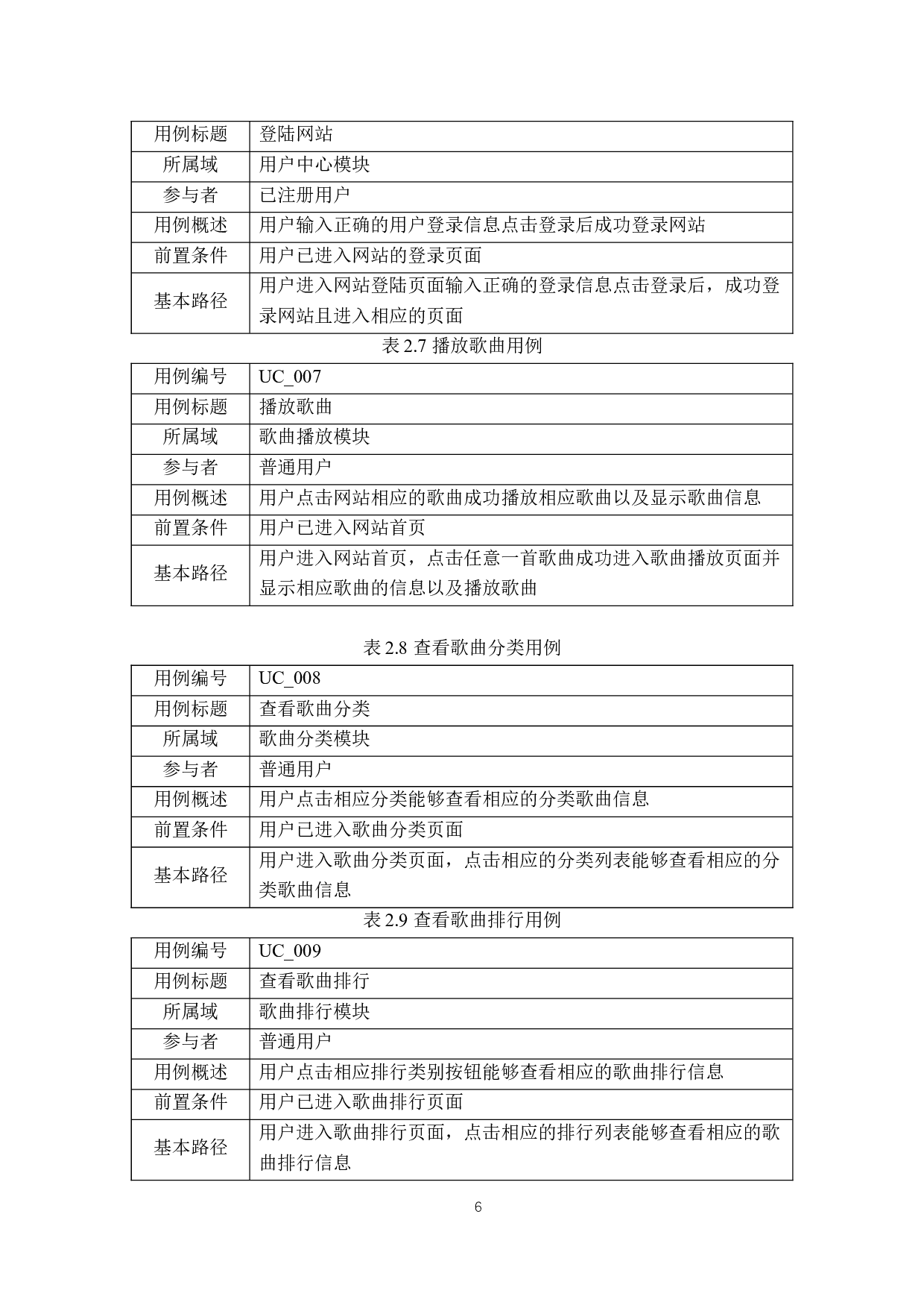 基于django框架的个性化音乐网站的设计与实现-23522字.doc 第10页